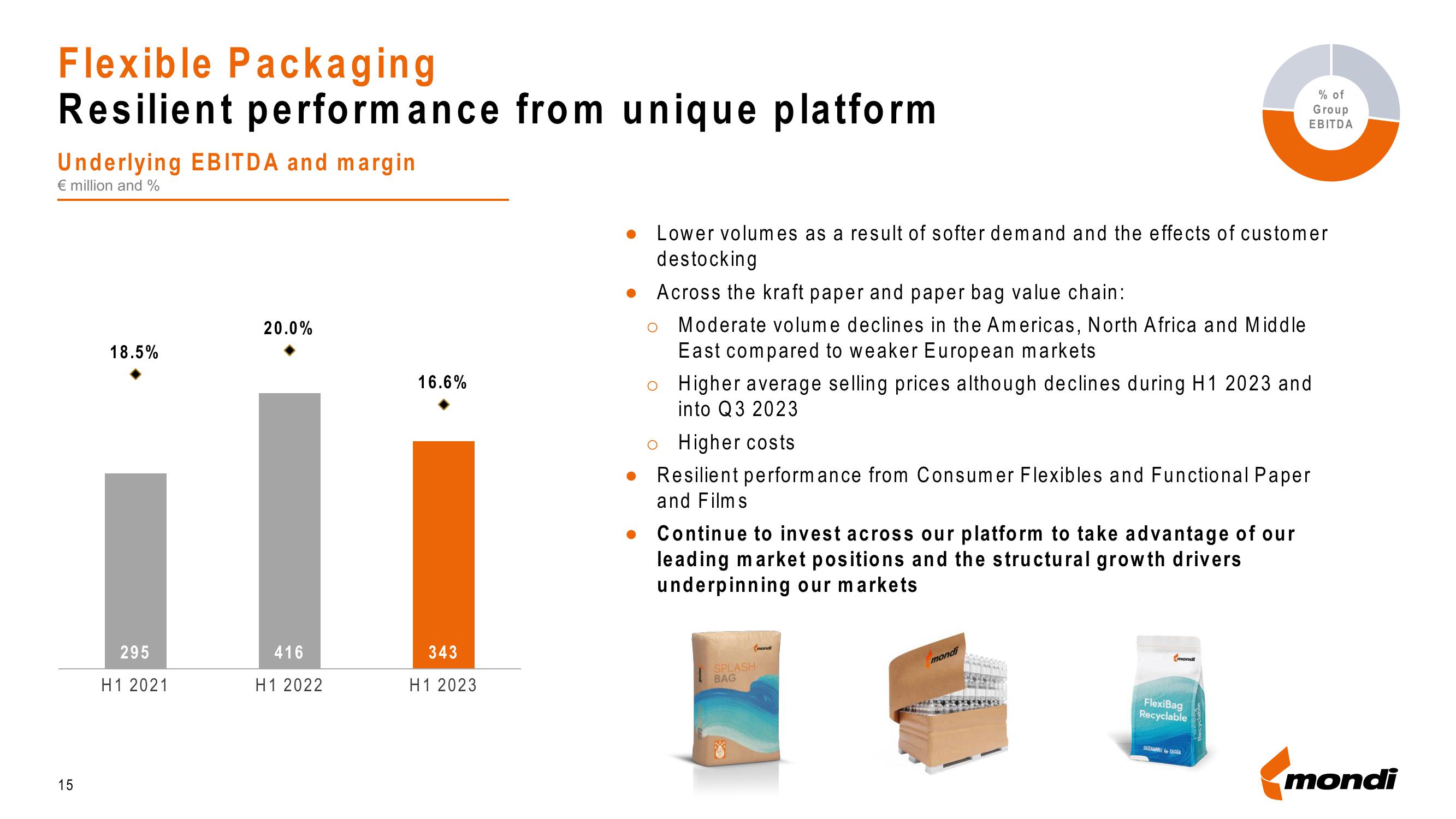 Mondi Results Presentation Deck slide image #15