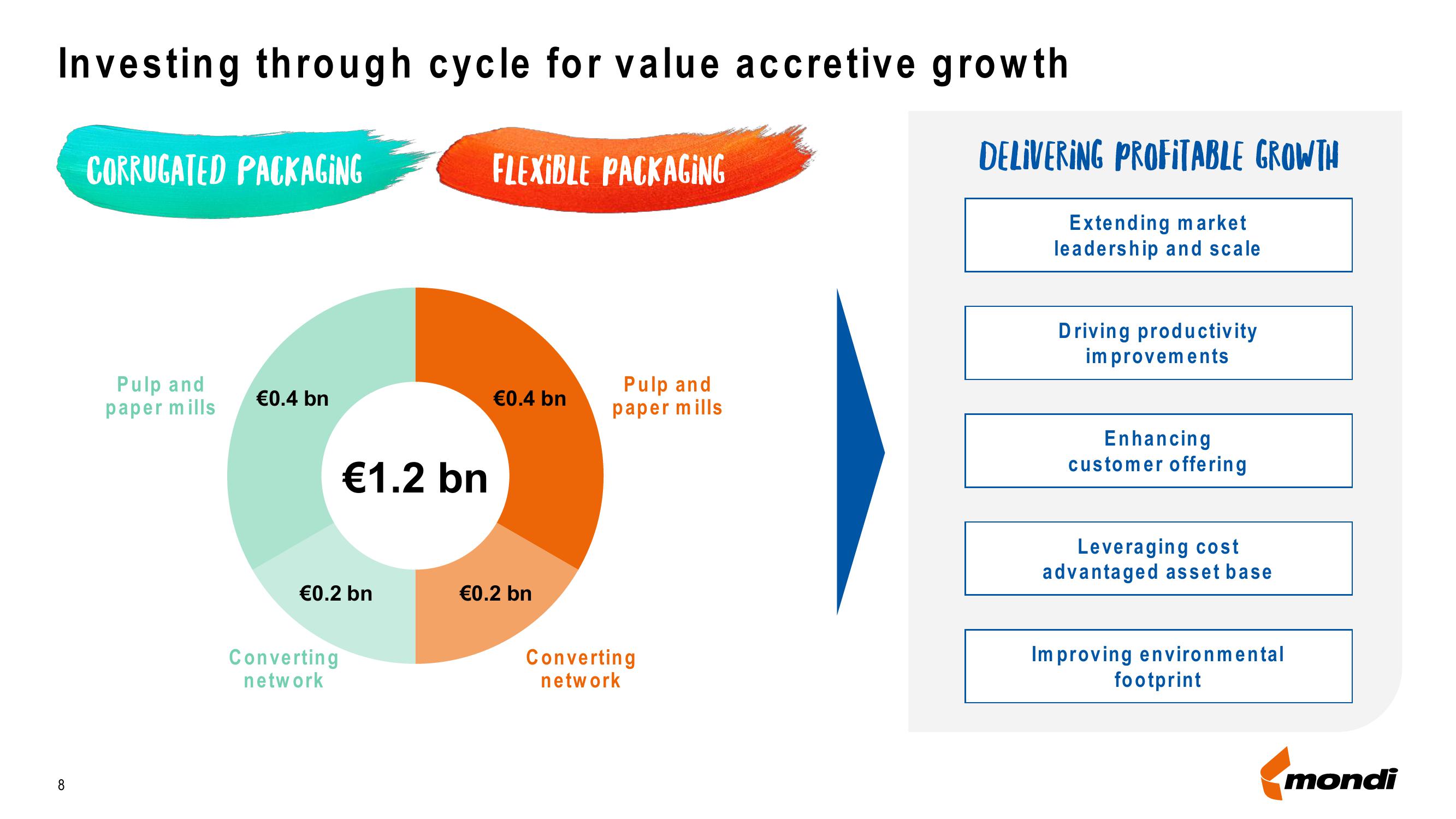 Mondi Results Presentation Deck slide image #8