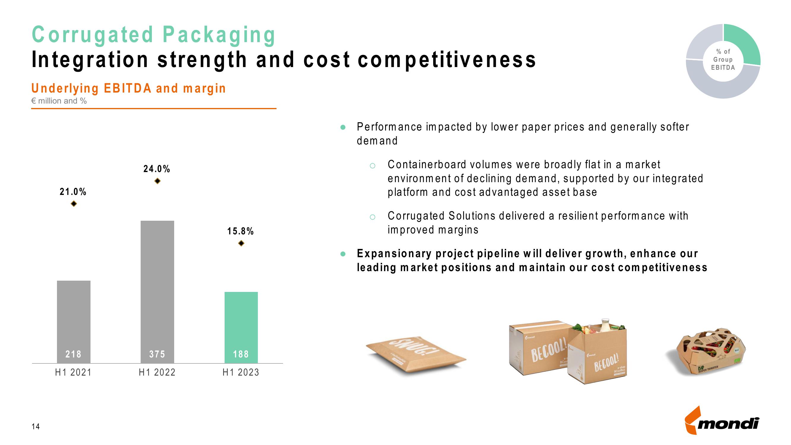 Mondi Results Presentation Deck slide image #14