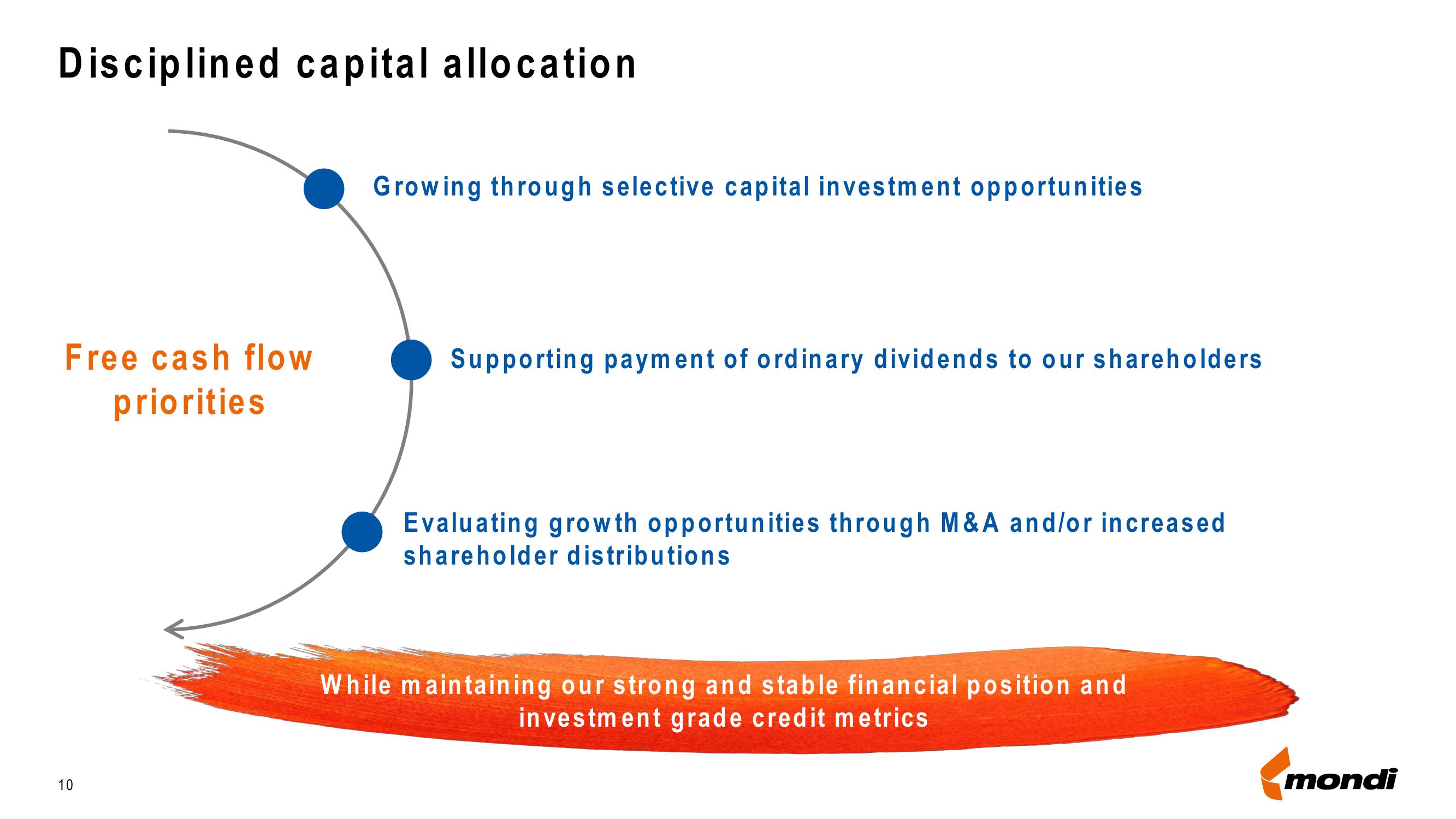 Mondi Results Presentation Deck slide image #10