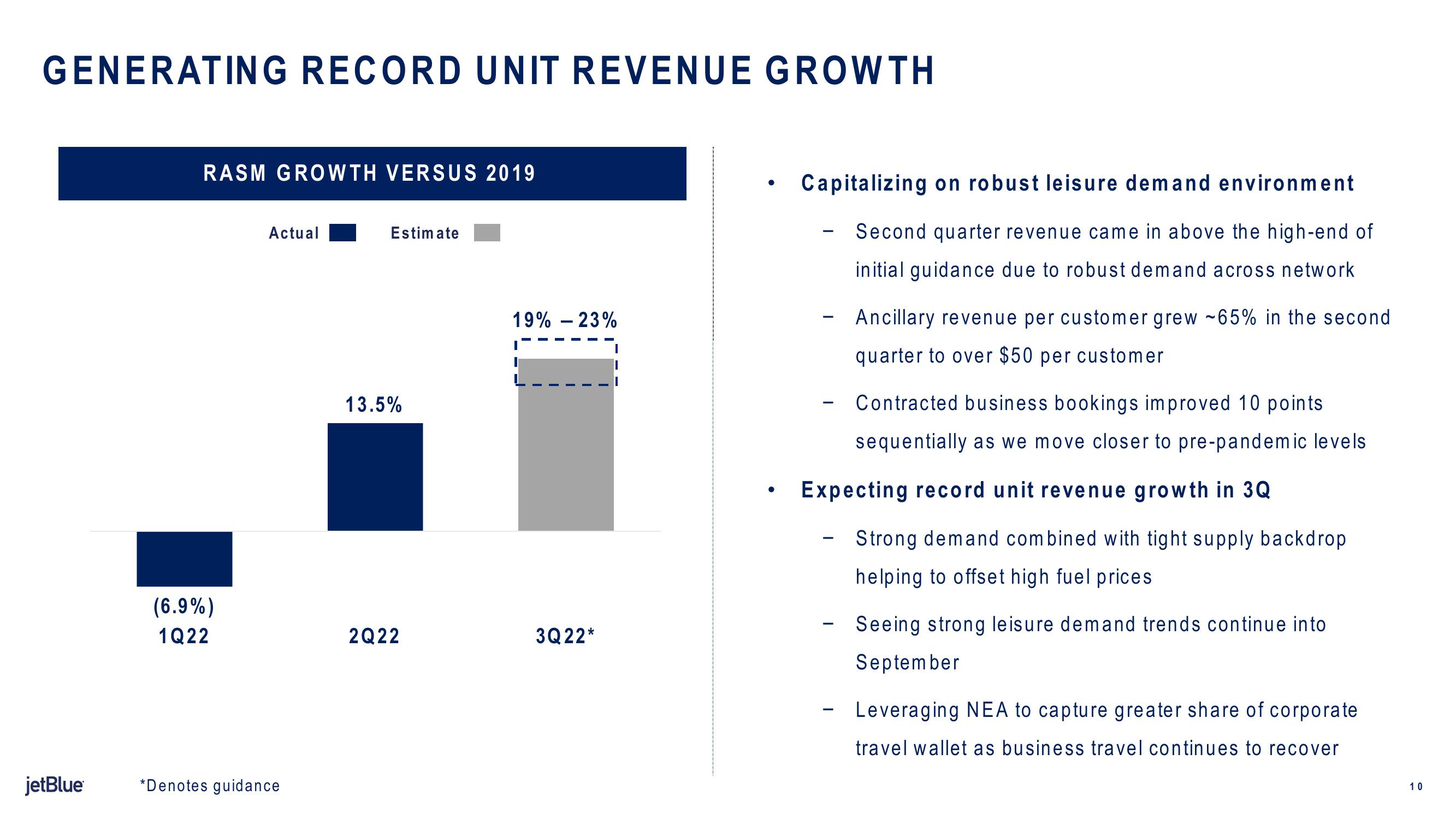 jetBlue Results Presentation Deck slide image #10