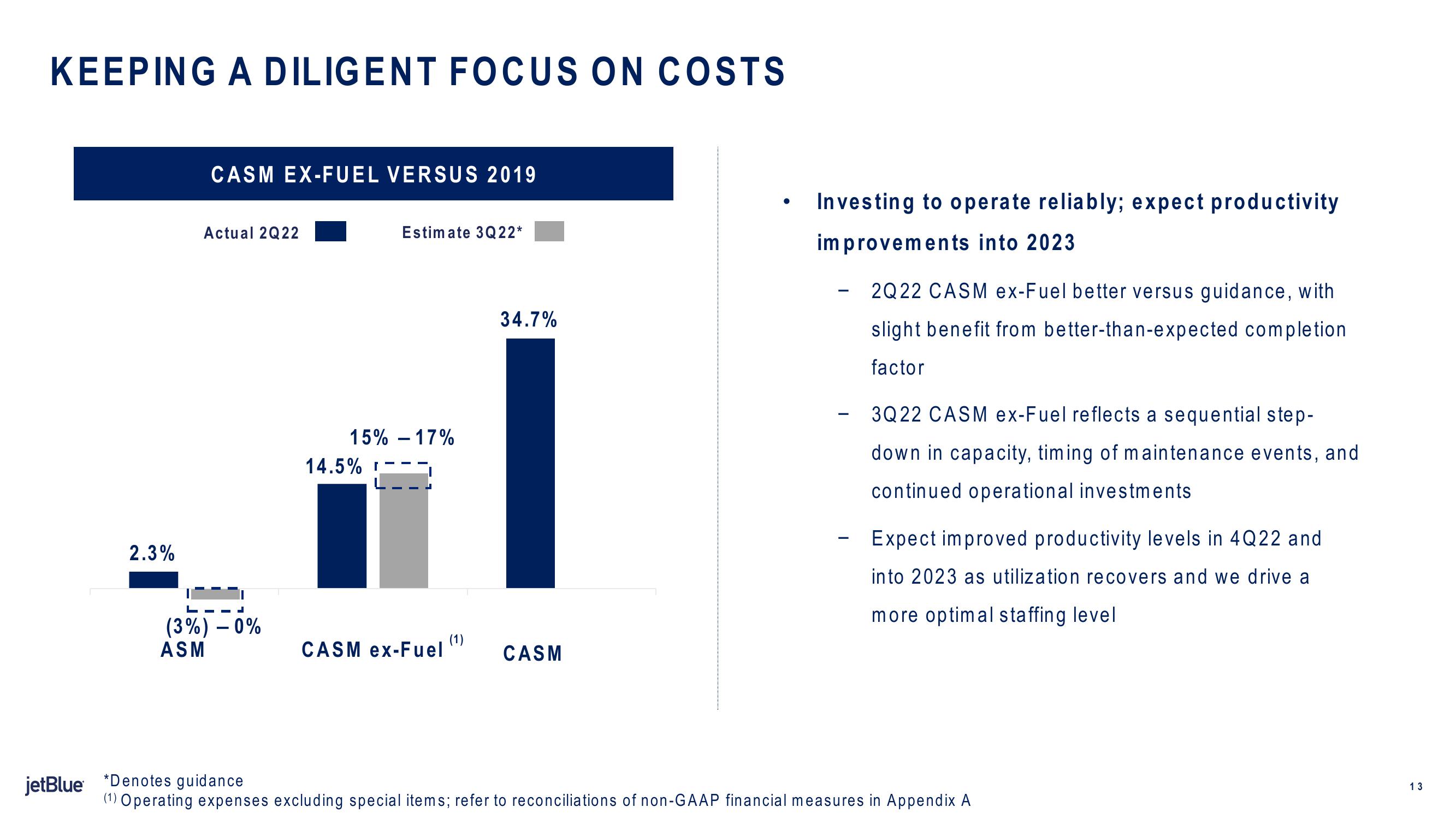 jetBlue Results Presentation Deck slide image #13