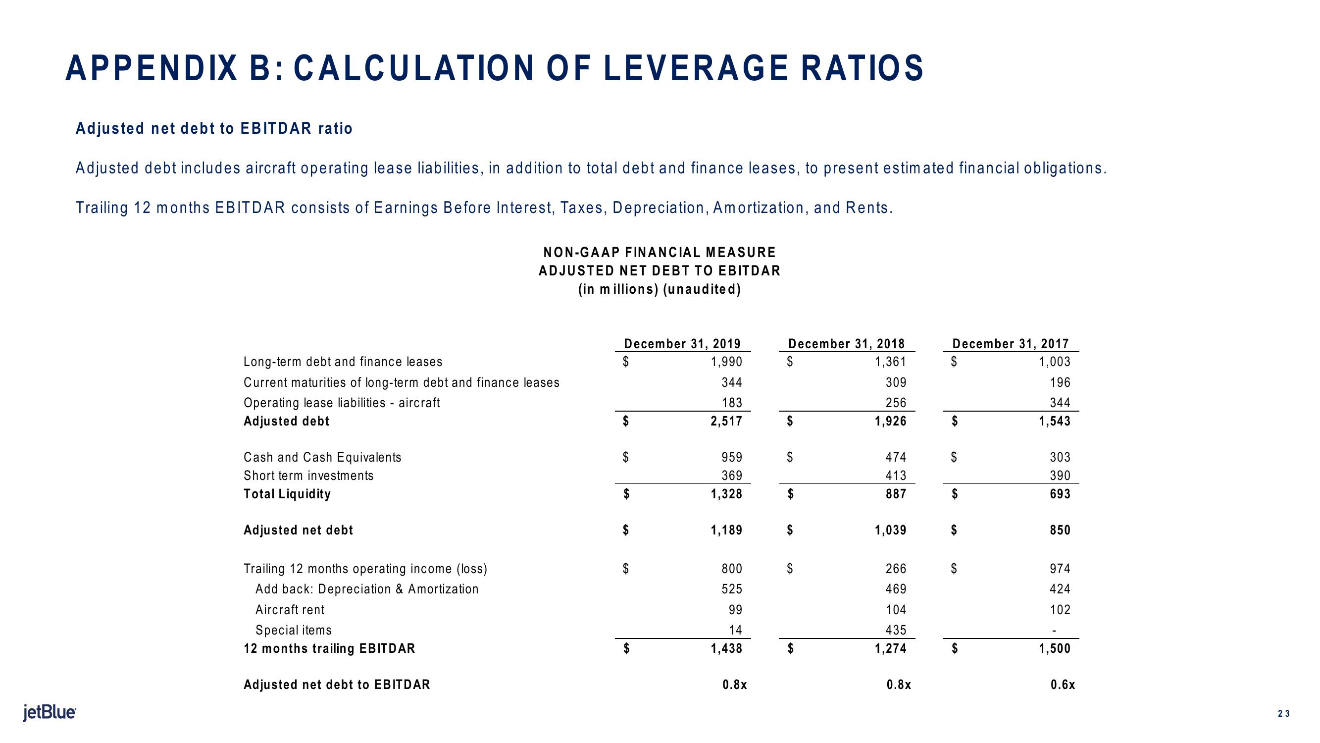 jetBlue Results Presentation Deck slide image #23