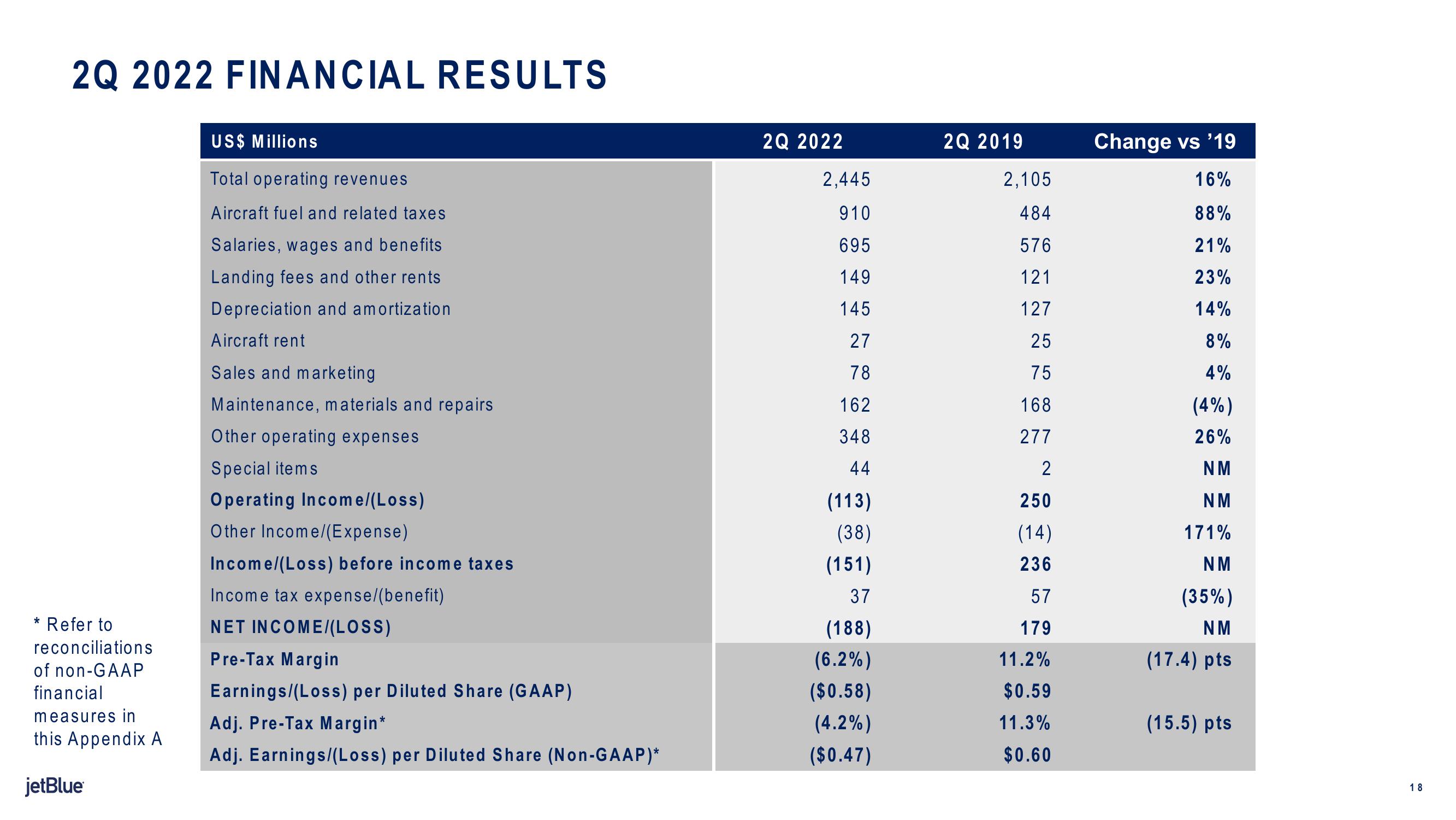 jetBlue Results Presentation Deck slide image #18