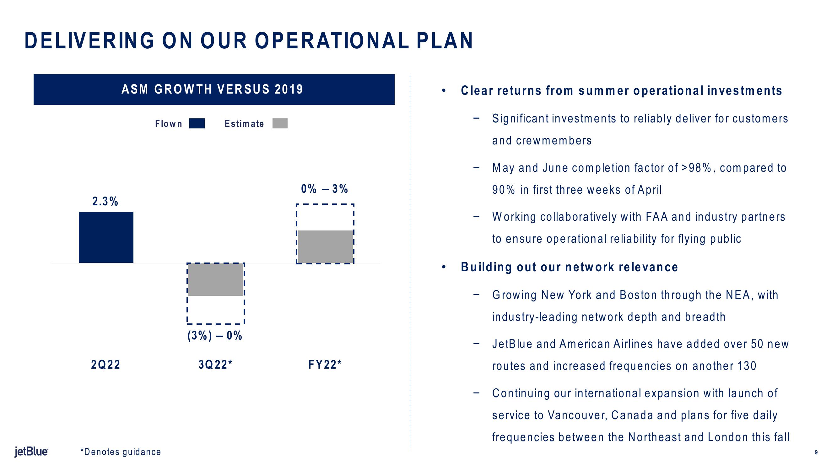 jetBlue Results Presentation Deck slide image #9