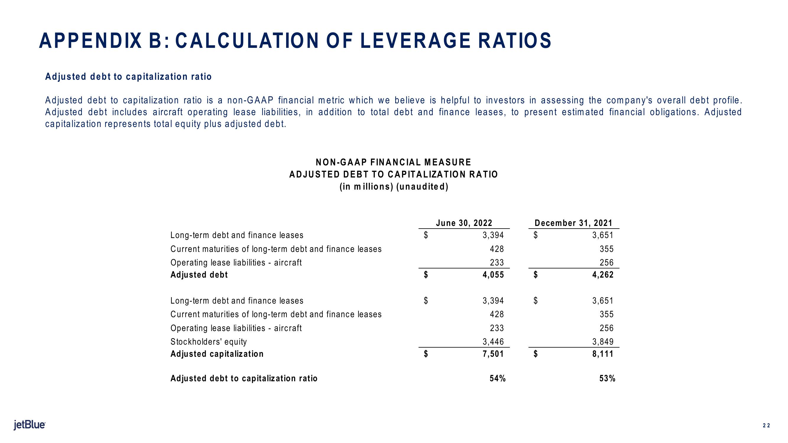 jetBlue Results Presentation Deck slide image #22