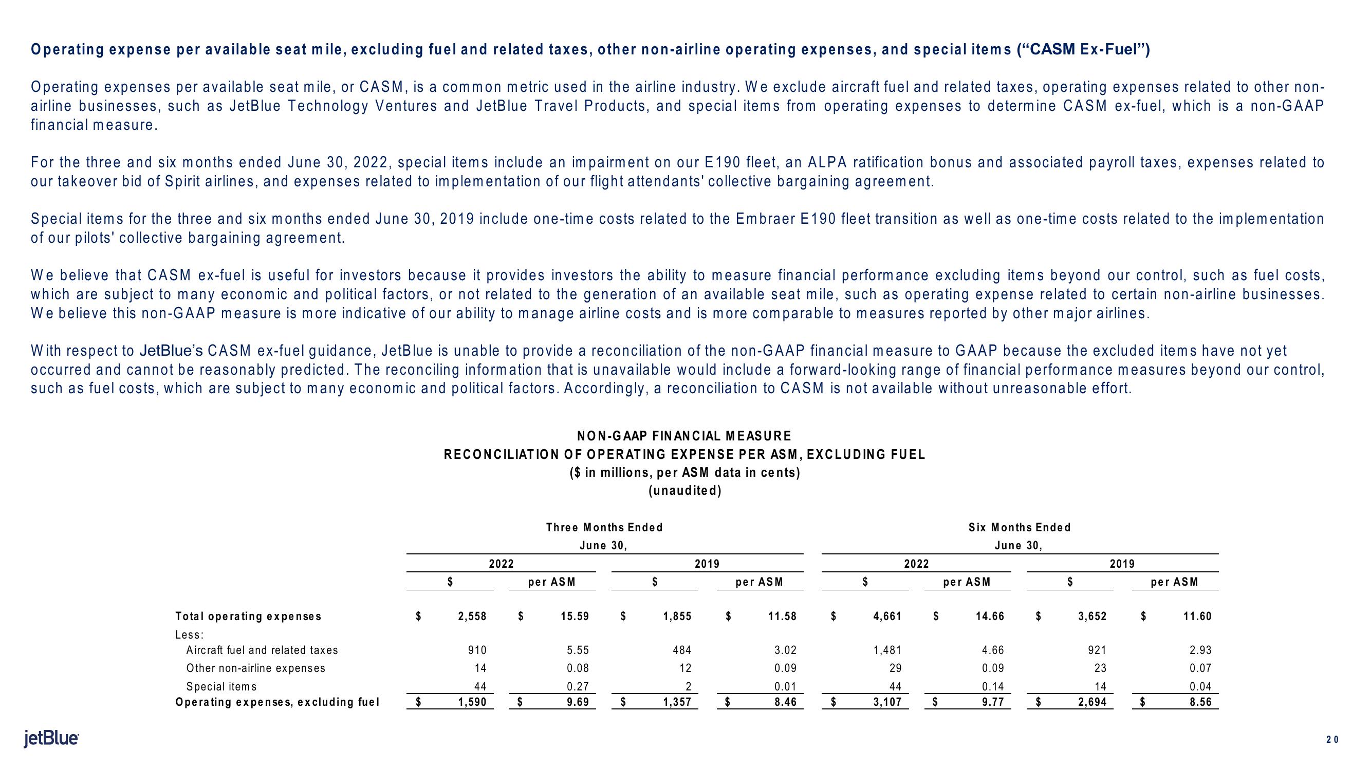 jetBlue Results Presentation Deck slide image #20