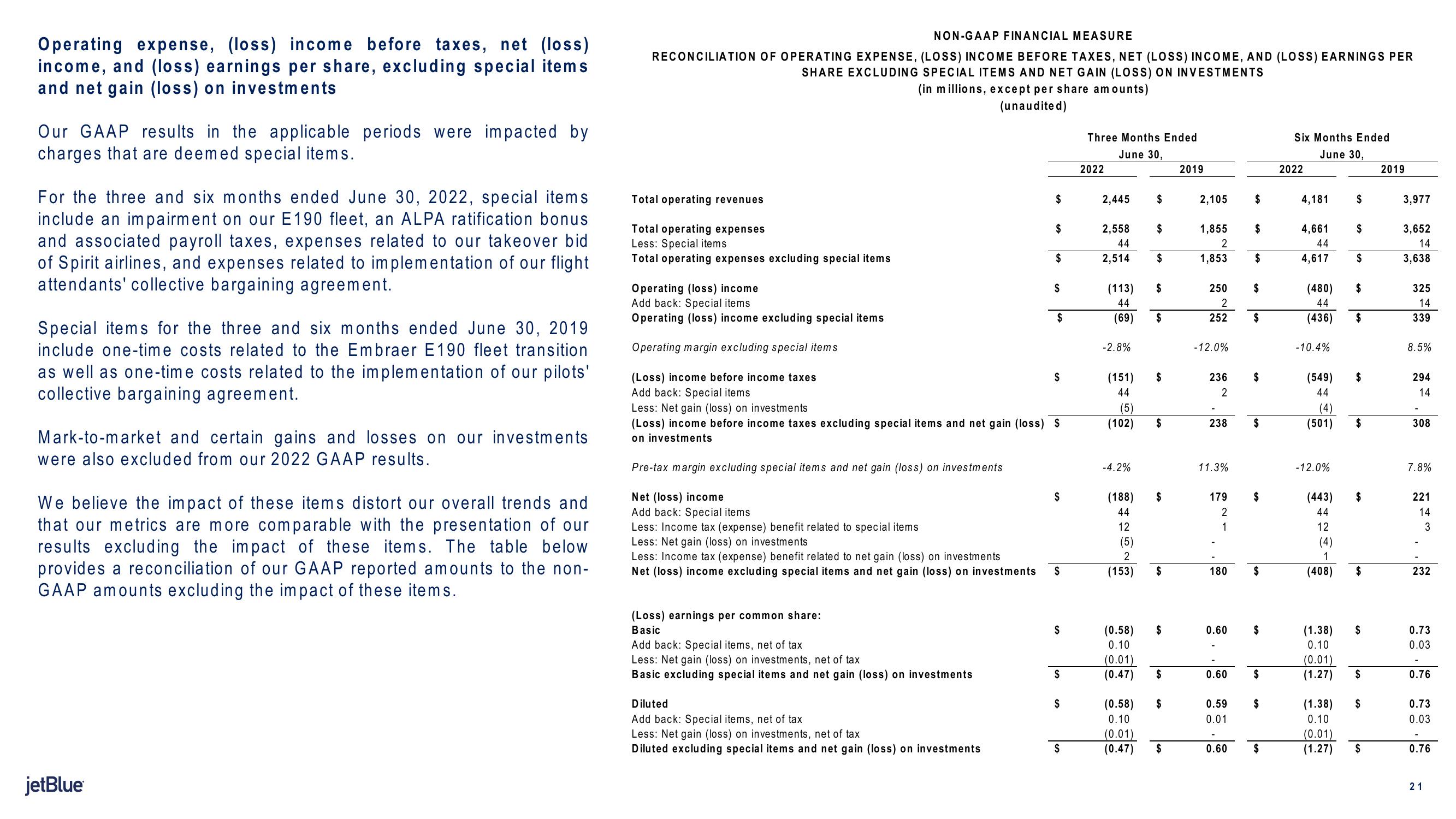 jetBlue Results Presentation Deck slide image #21