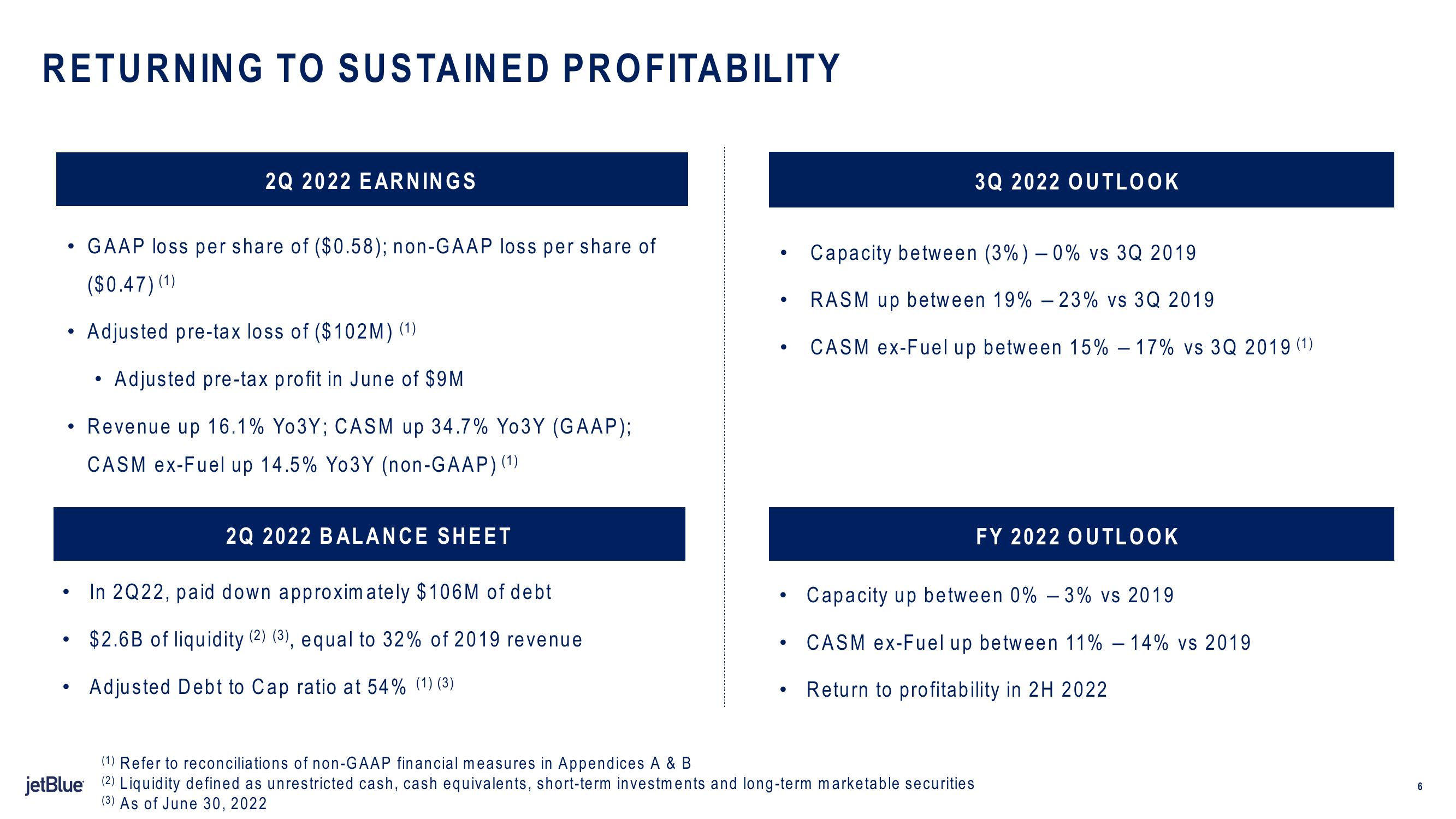 jetBlue Results Presentation Deck slide image #6