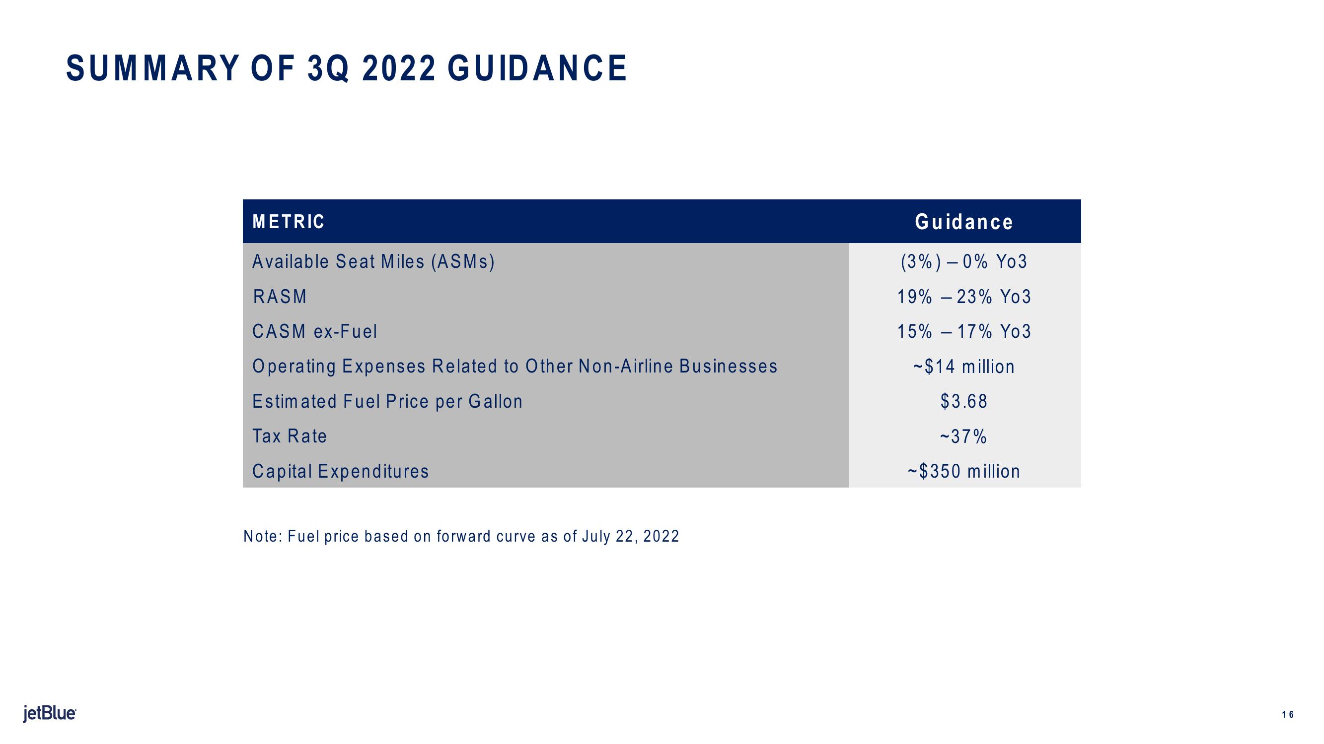 jetBlue Results Presentation Deck slide image #16