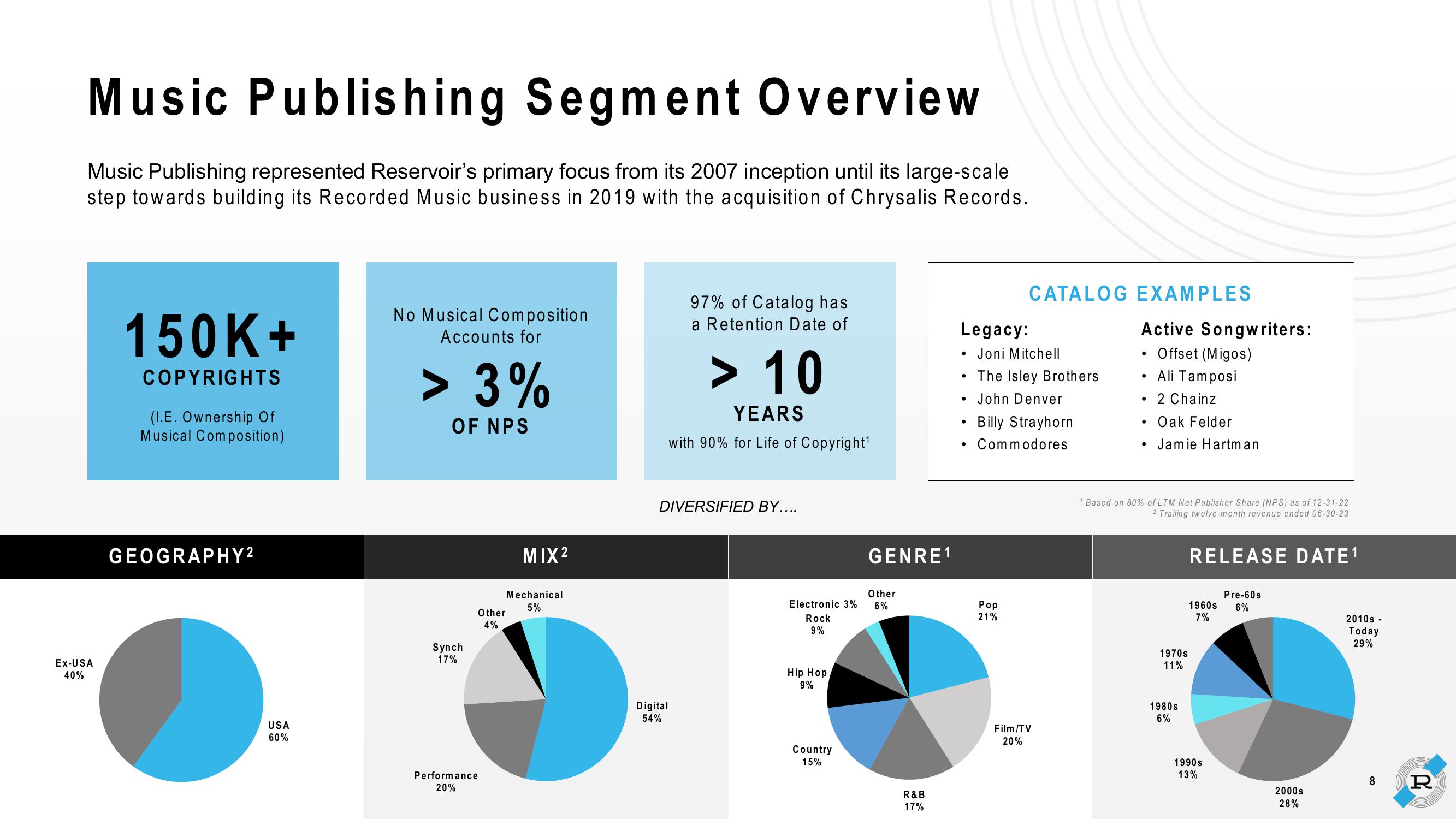 Reservoir Investor Presentation Deck slide image #8