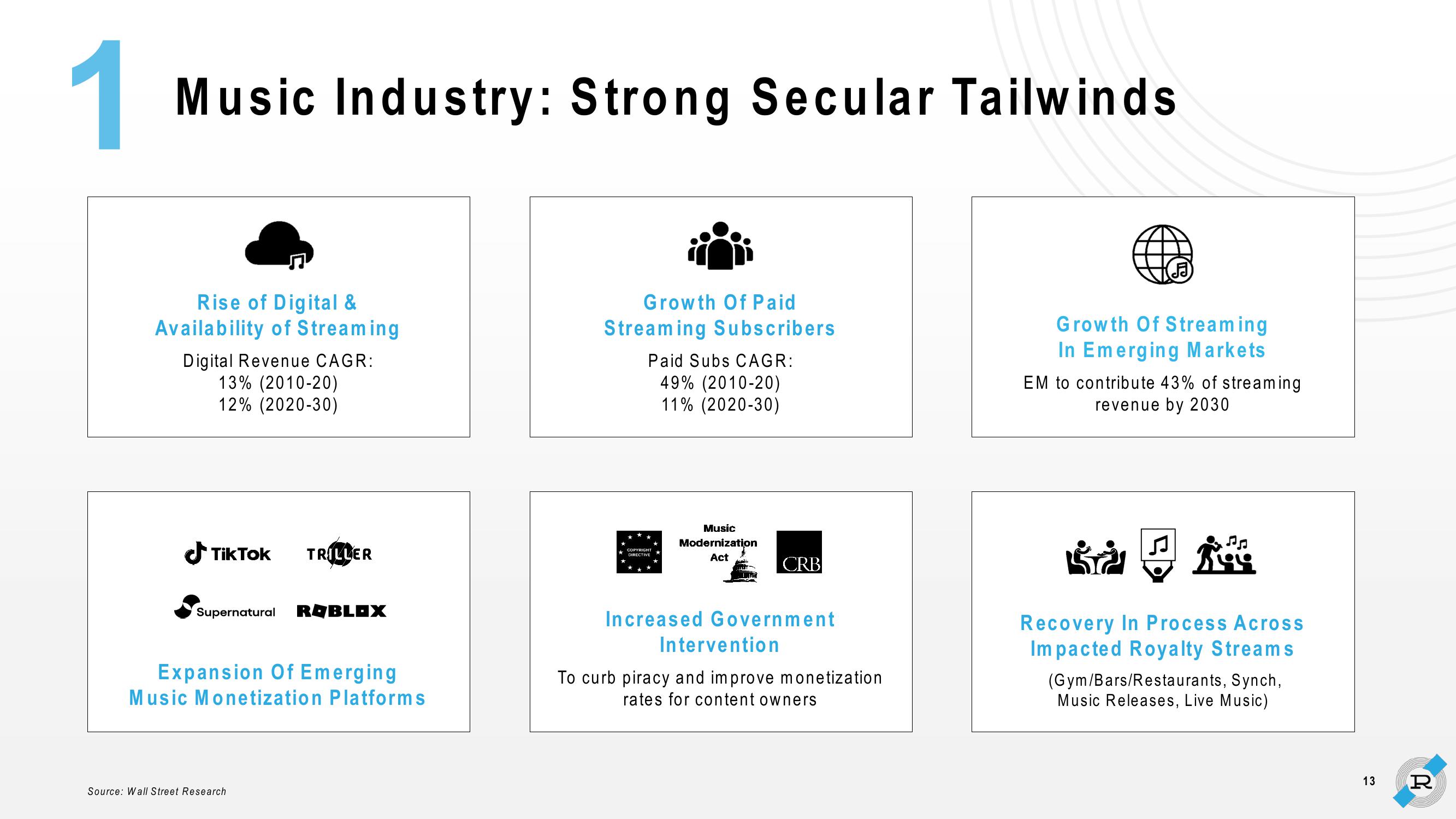 Reservoir Investor Presentation Deck slide image #13