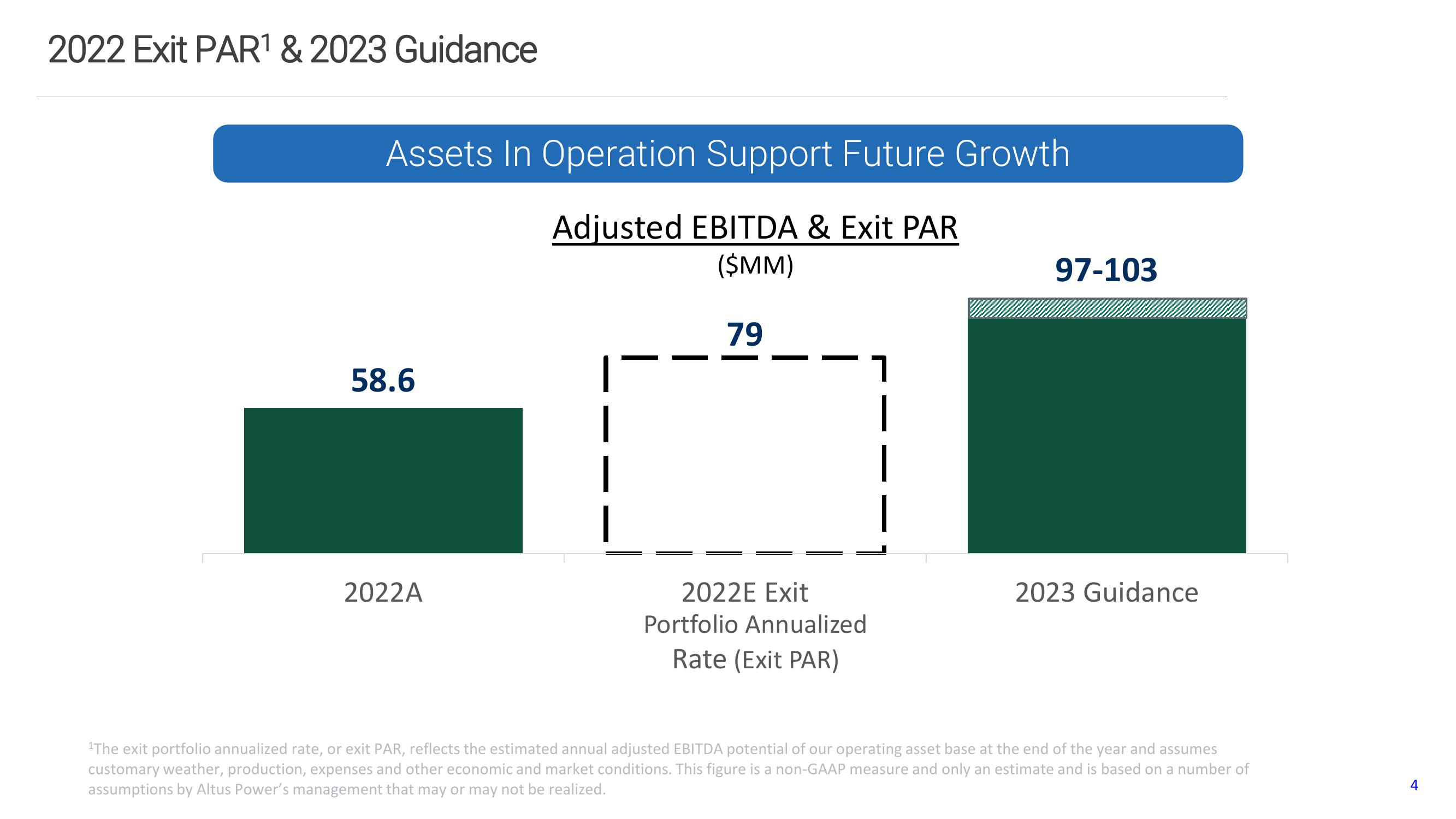 Altus Power Results Presentation Deck slide image #4