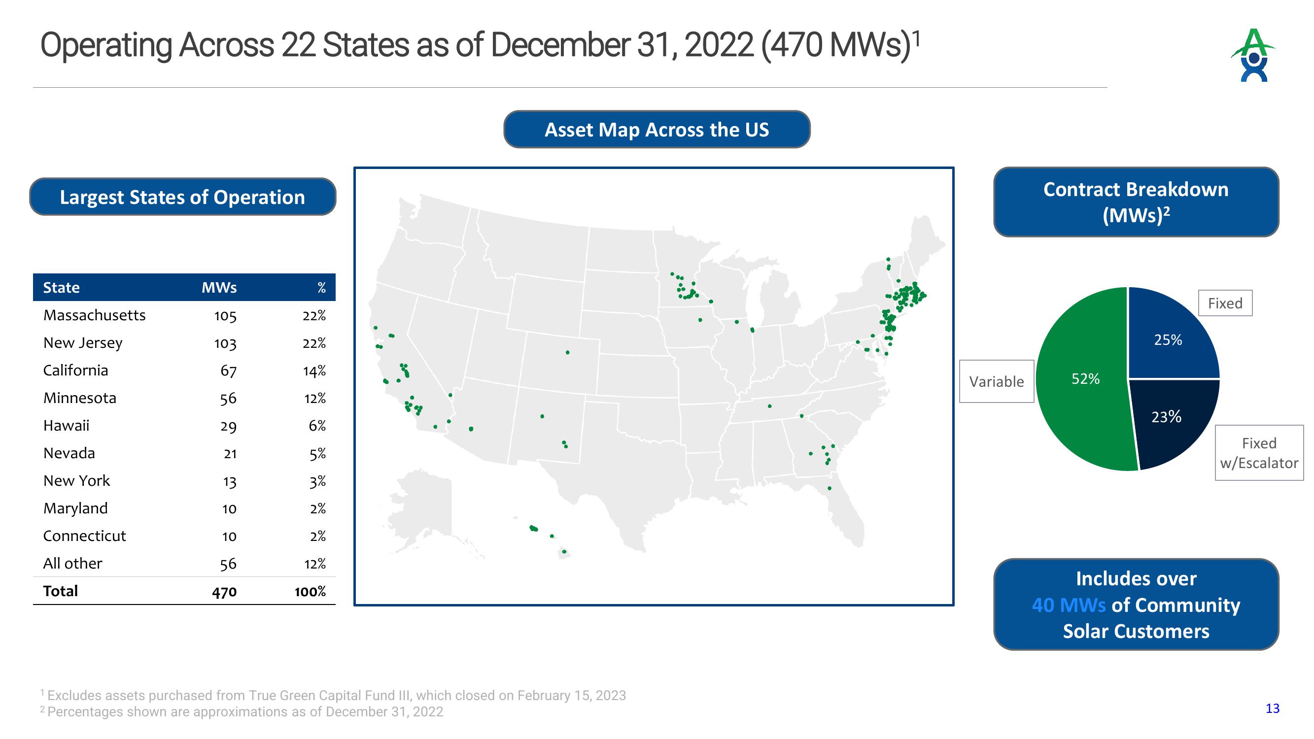 Altus Power Results Presentation Deck slide image #13