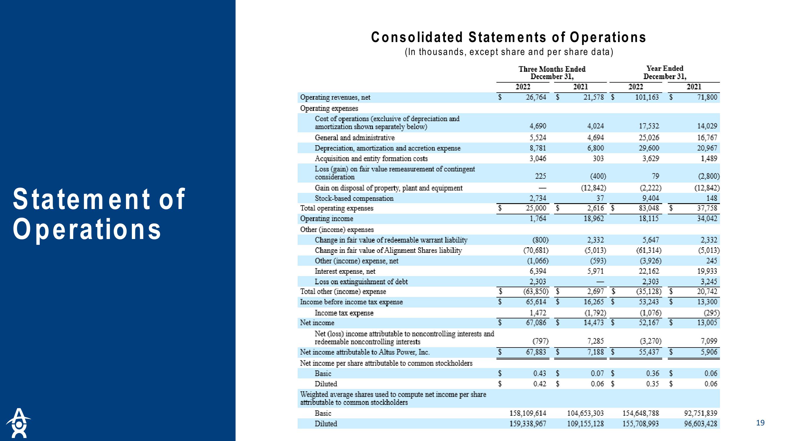 Altus Power Results Presentation Deck slide image #19