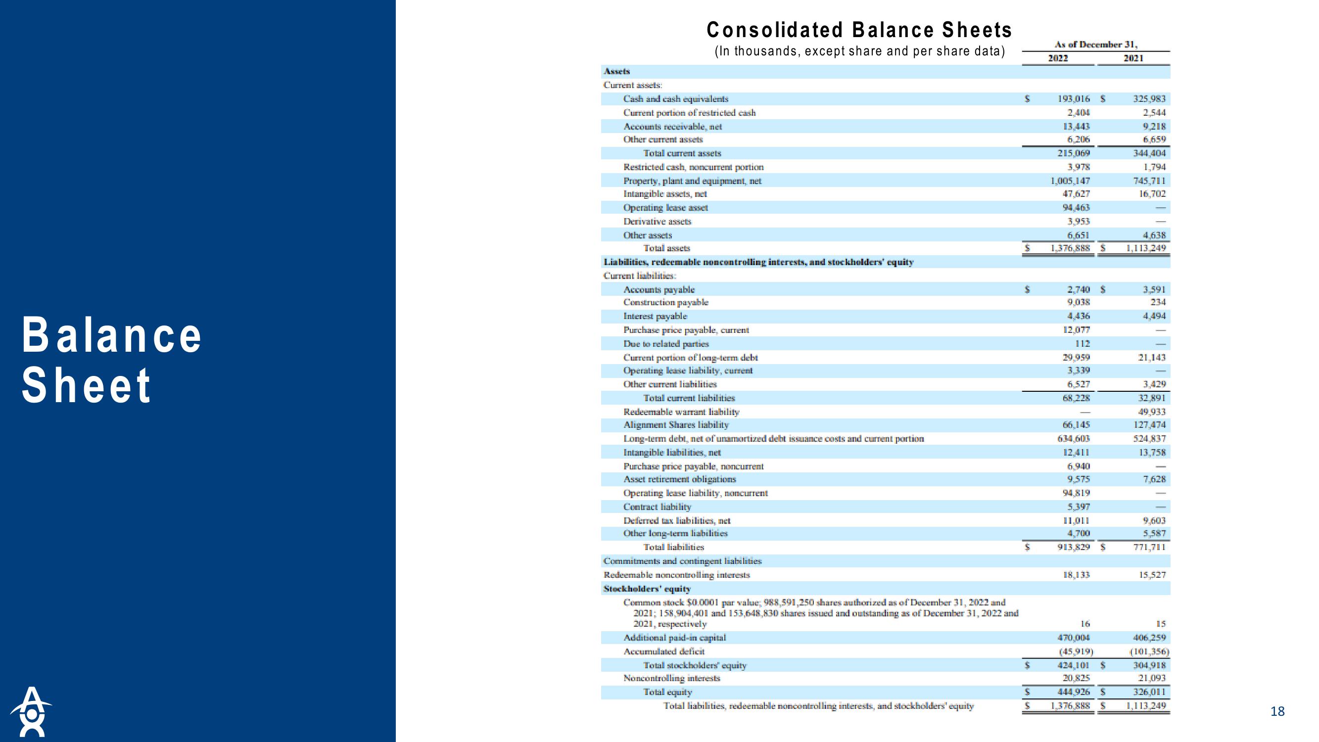 Altus Power Results Presentation Deck slide image #18