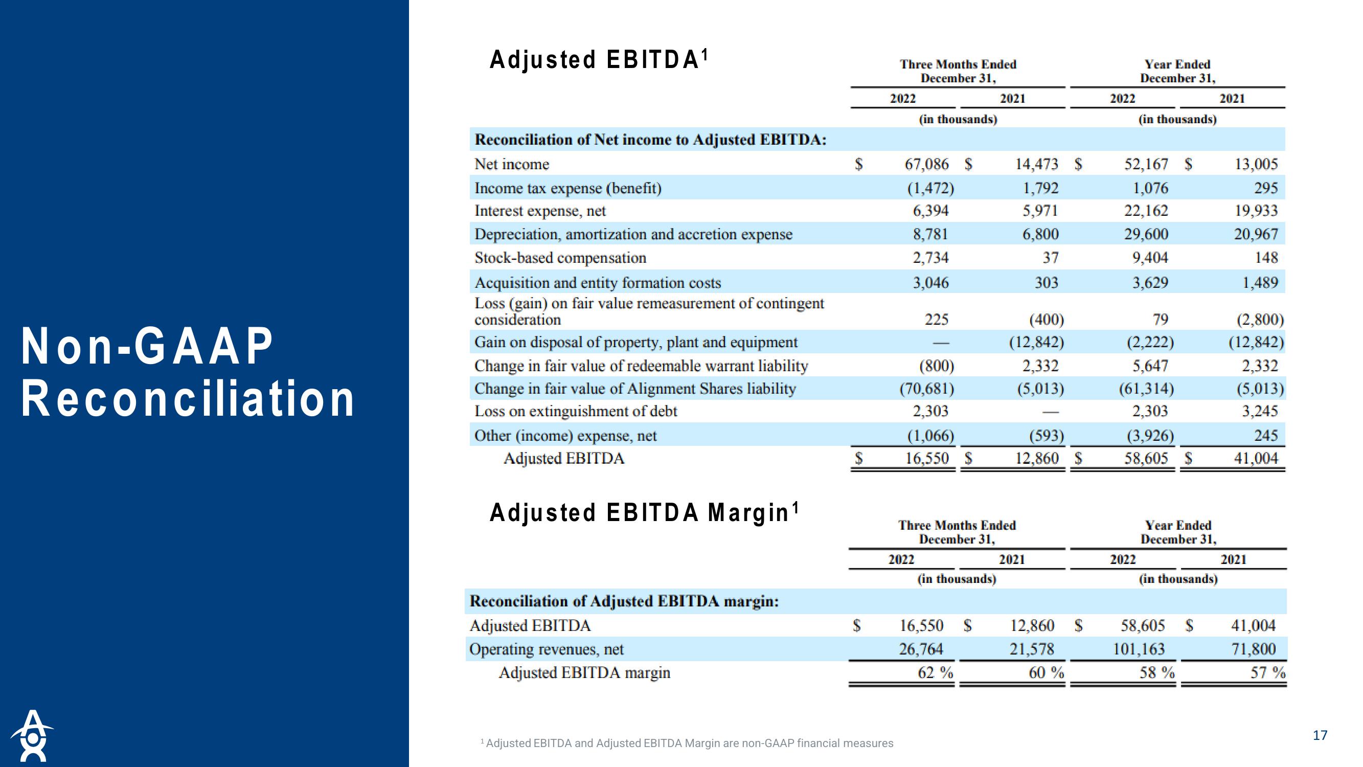 Altus Power Results Presentation Deck slide image #17