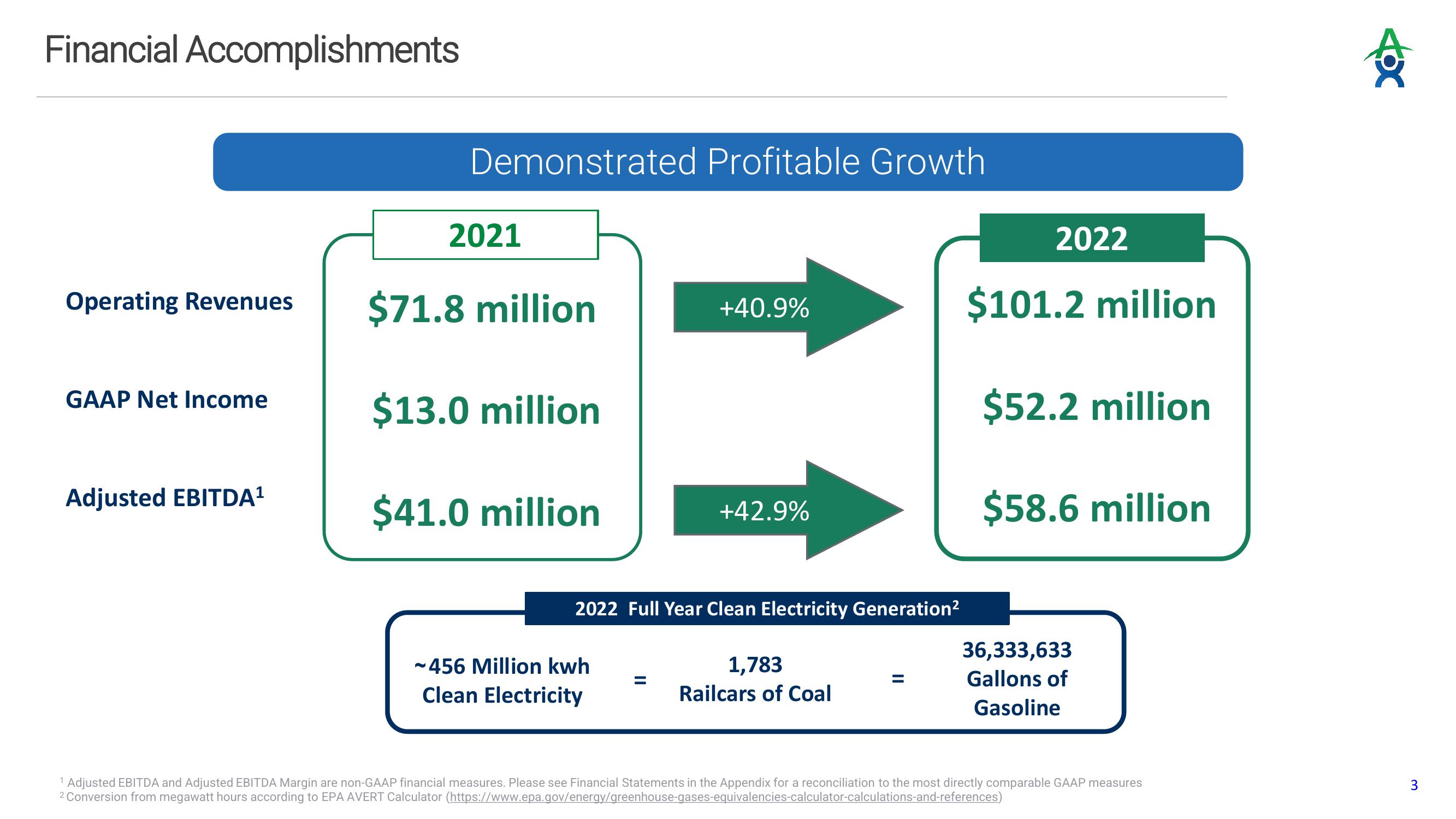 Altus Power Results Presentation Deck slide image #3