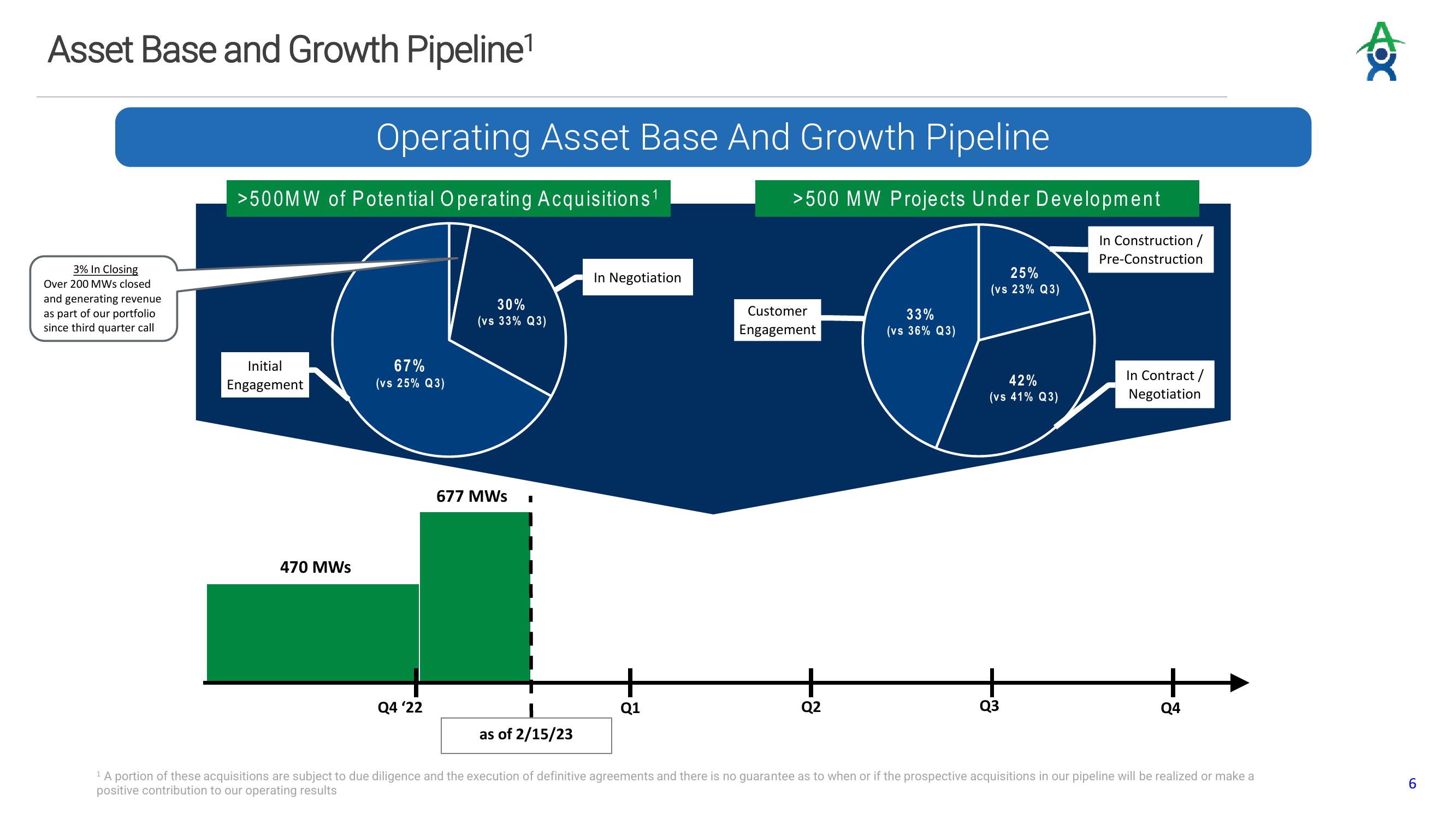 Altus Power Results Presentation Deck slide image #6