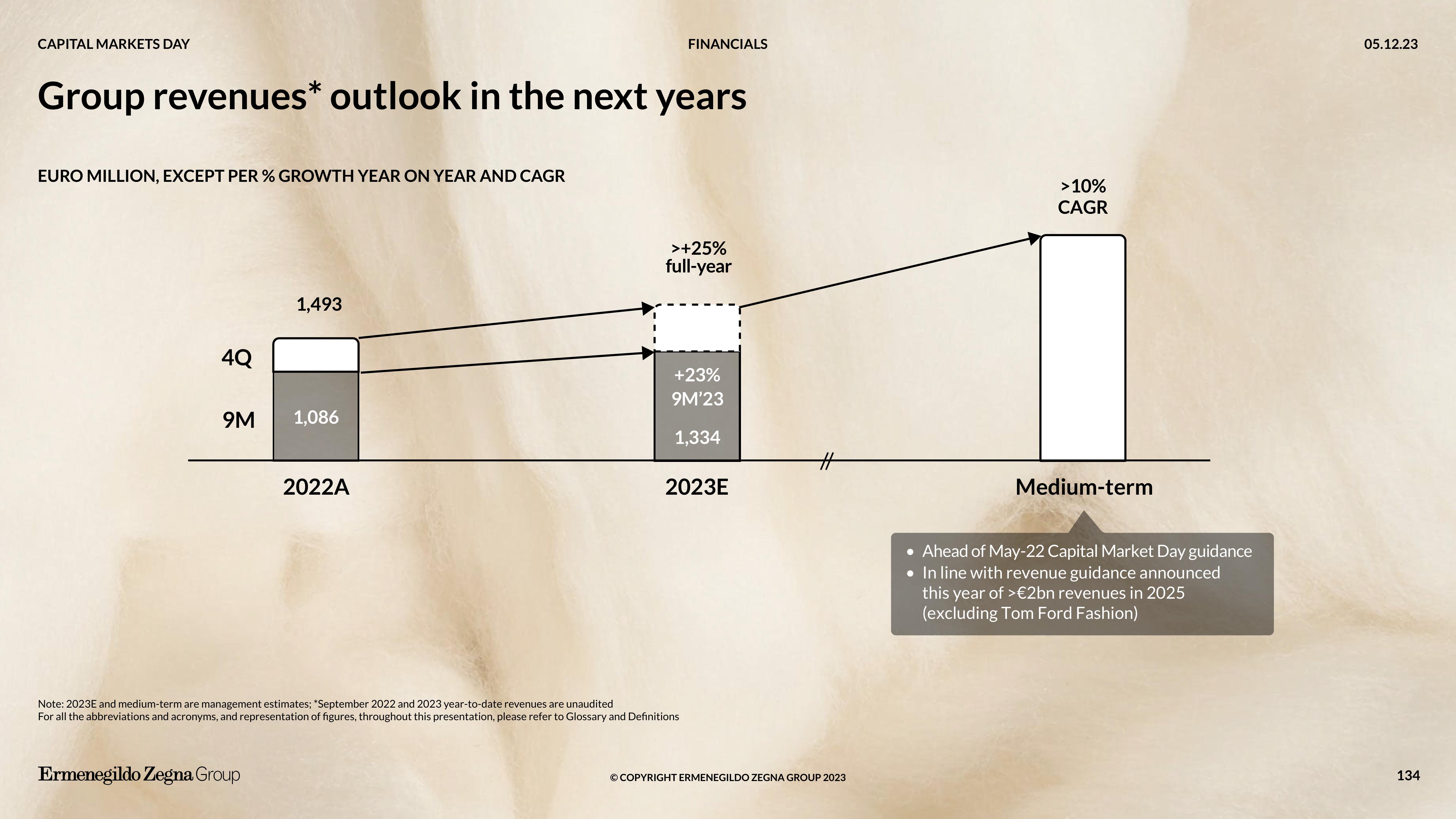 Zegna Investor Day Presentation Deck slide image #134