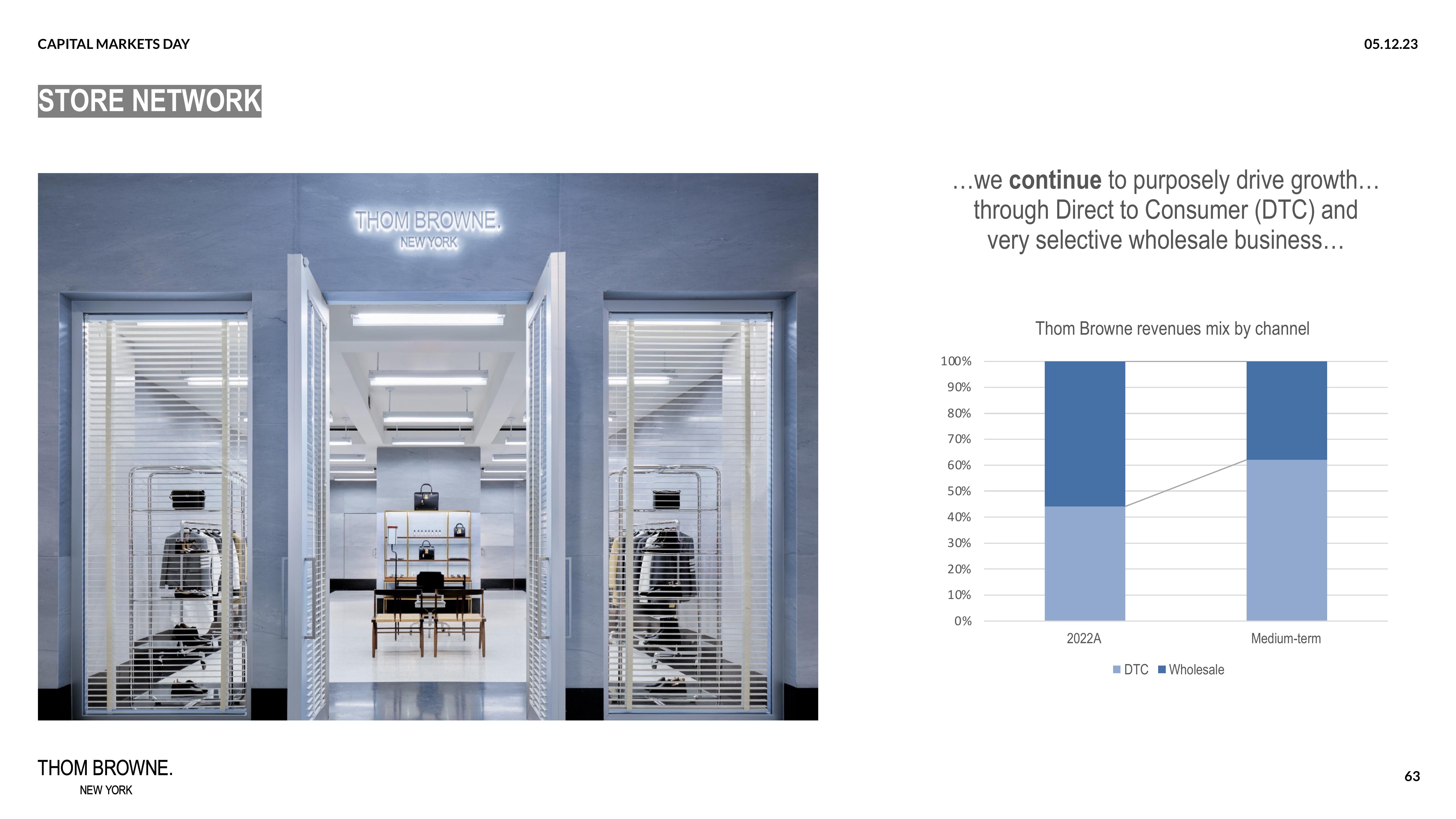 Zegna Investor Day Presentation Deck slide image #63