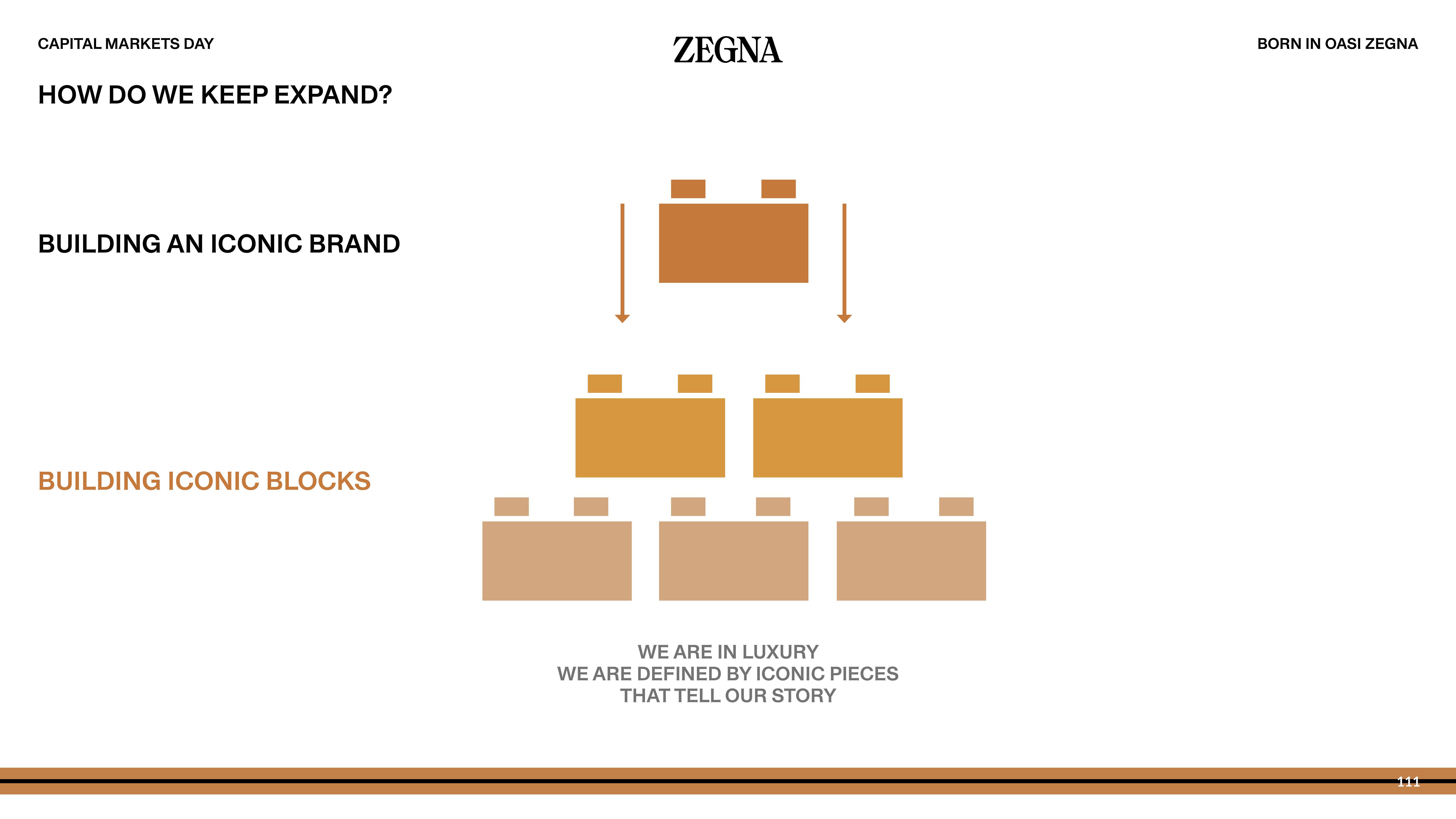 Zegna Investor Day Presentation Deck slide image #111