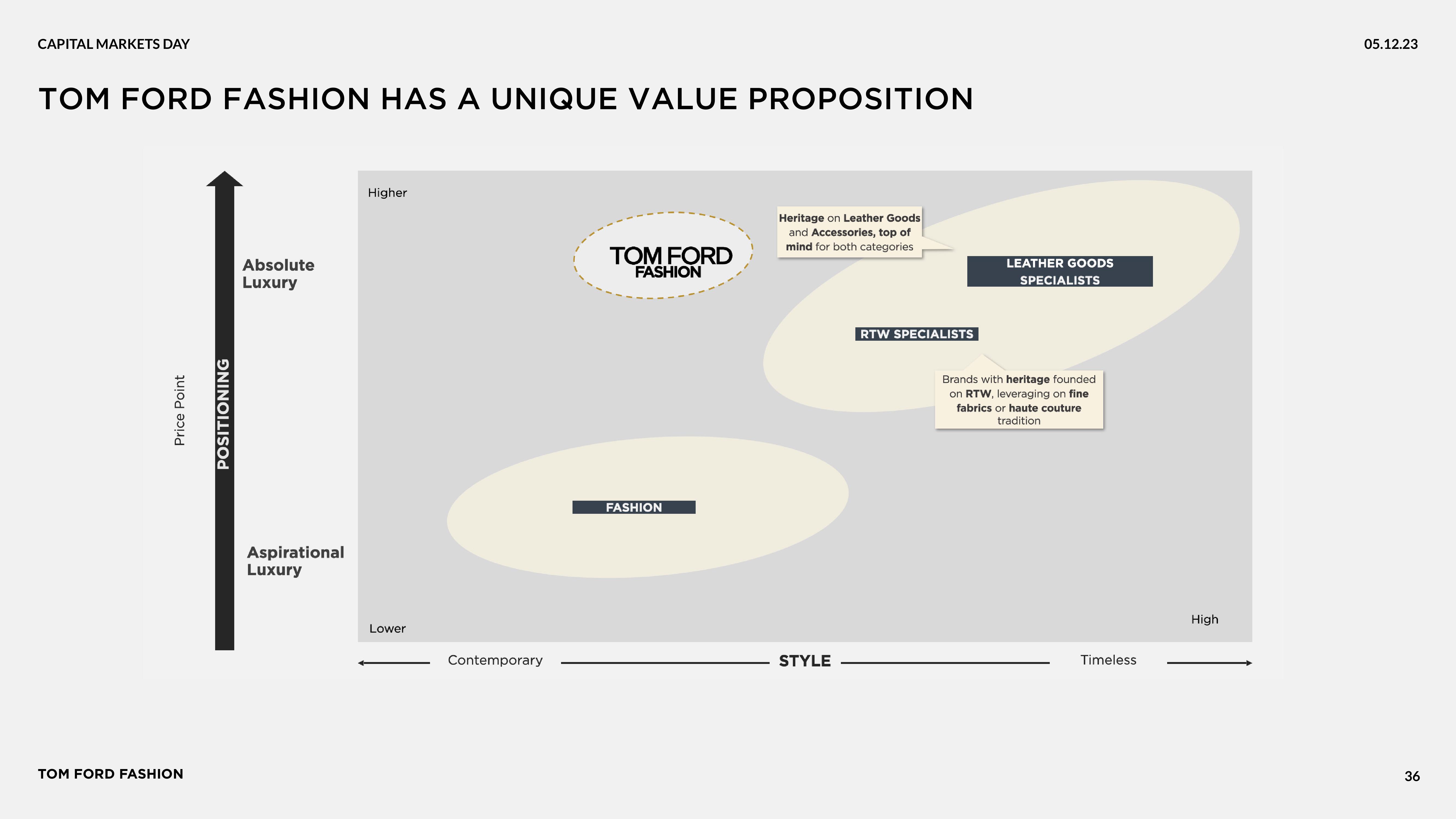 Zegna Investor Day Presentation Deck slide image #36