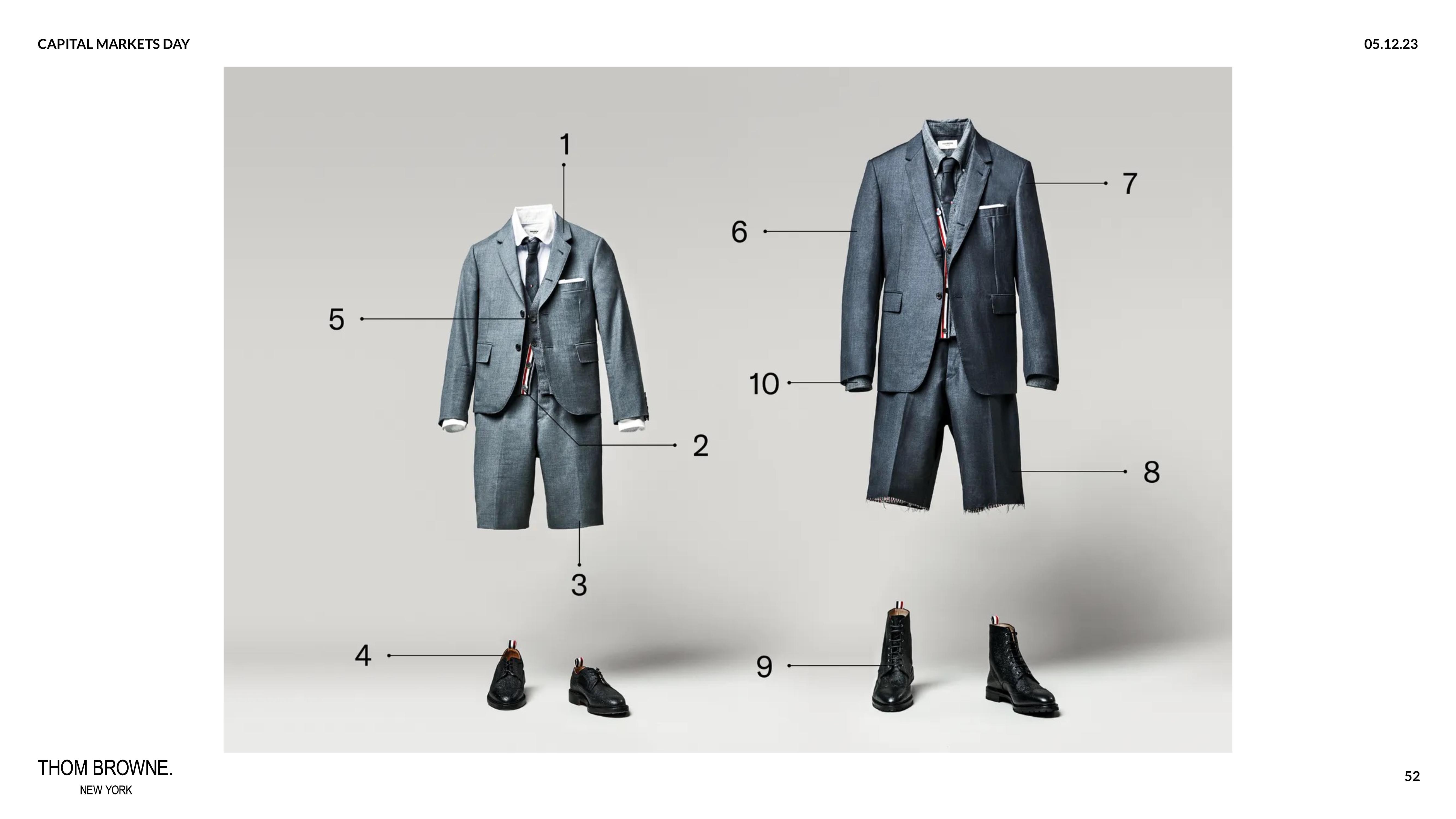 Zegna Investor Day Presentation Deck slide image #52