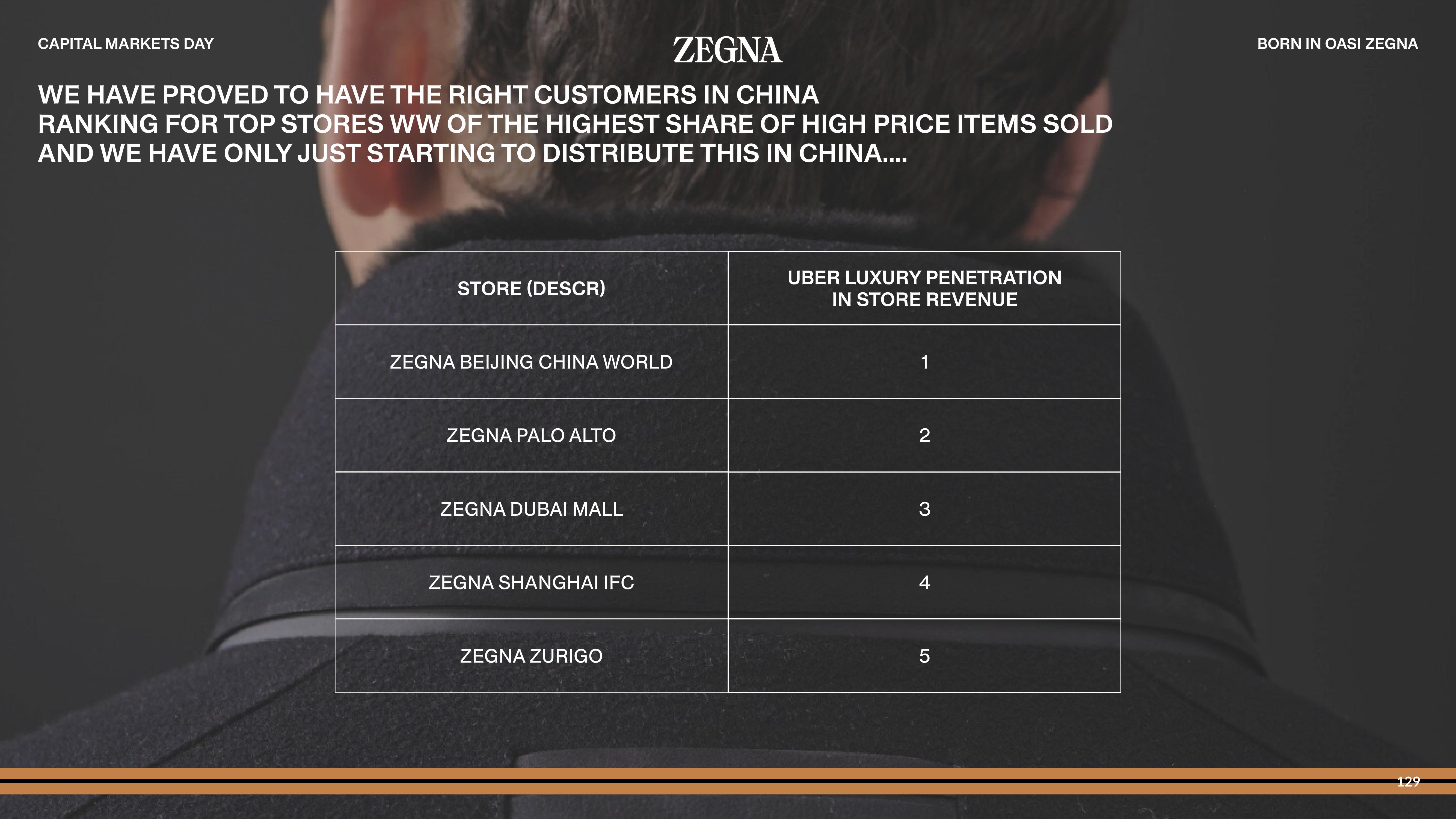 Zegna Investor Day Presentation Deck slide image #129