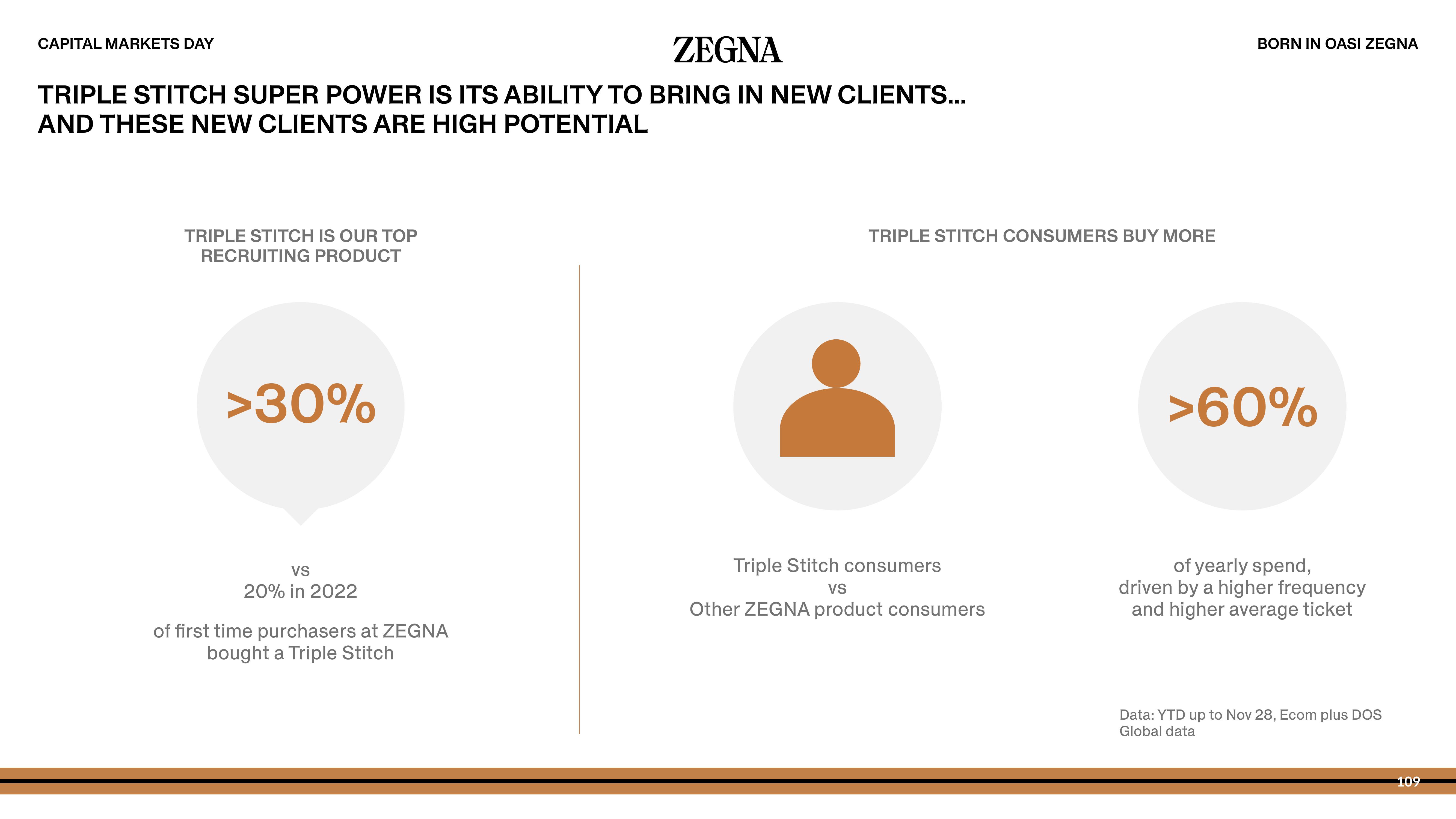 Zegna Investor Day Presentation Deck slide image #109