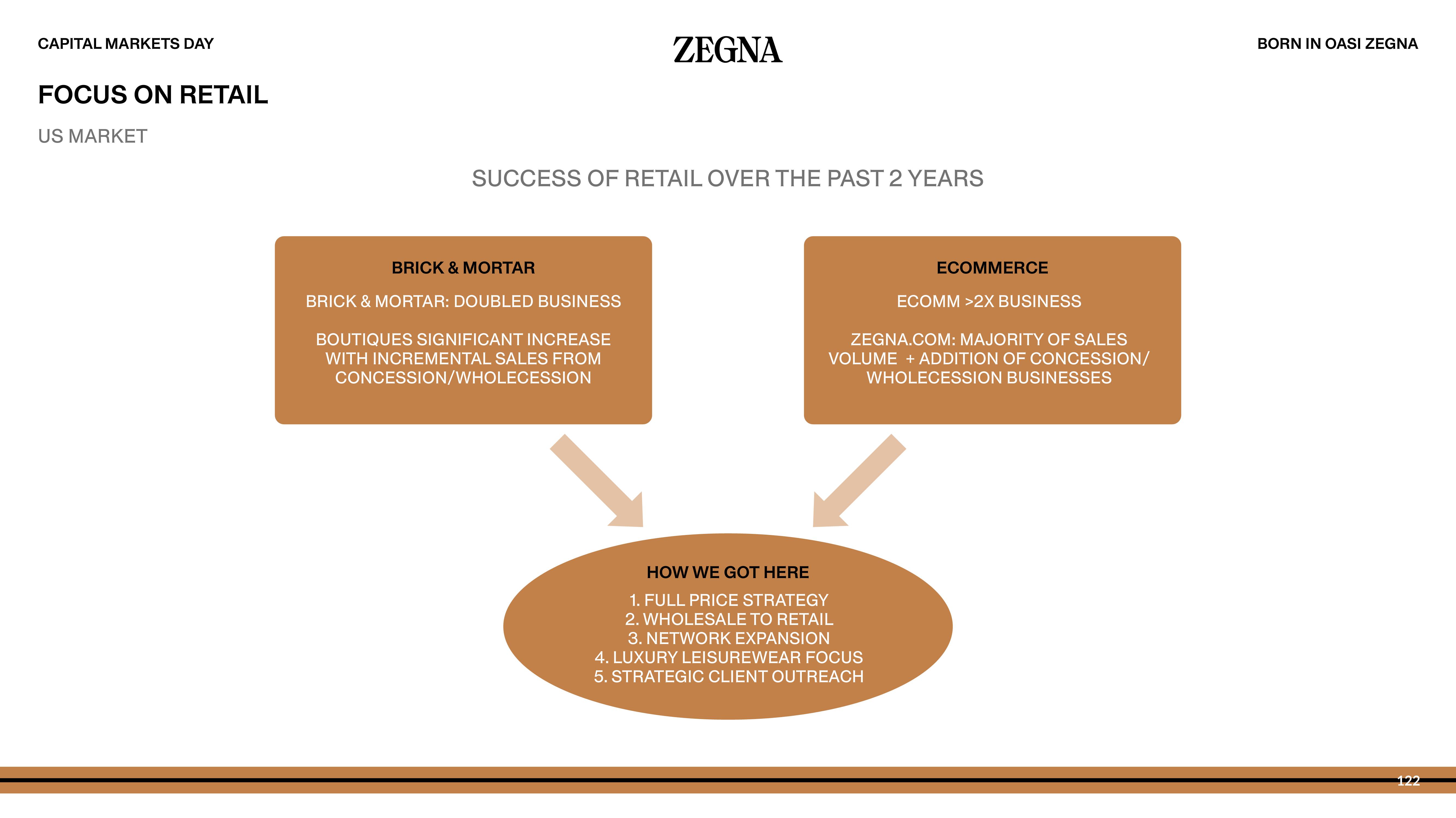 Zegna Investor Day Presentation Deck slide image #122