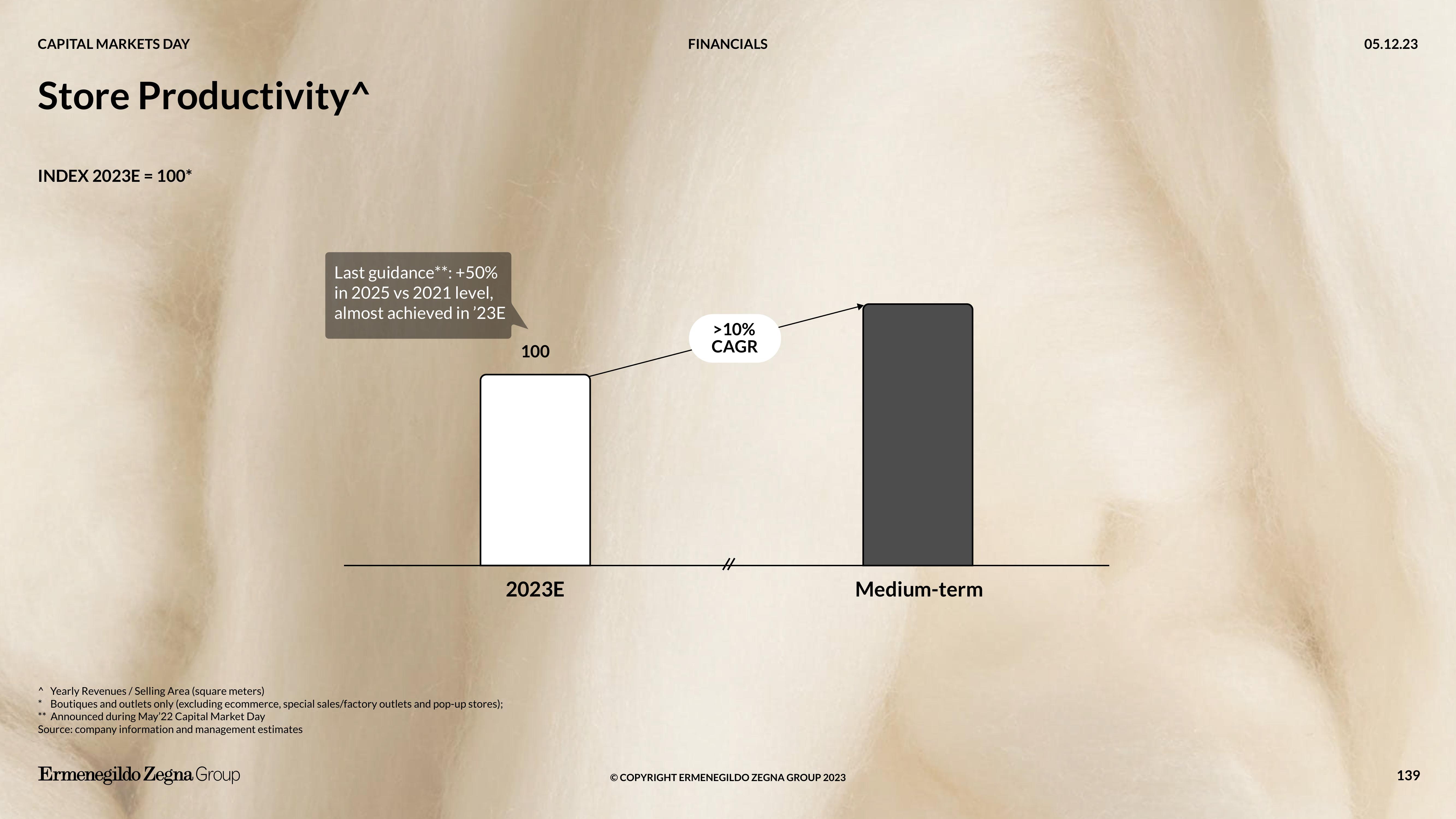 Zegna Investor Day Presentation Deck slide image #139