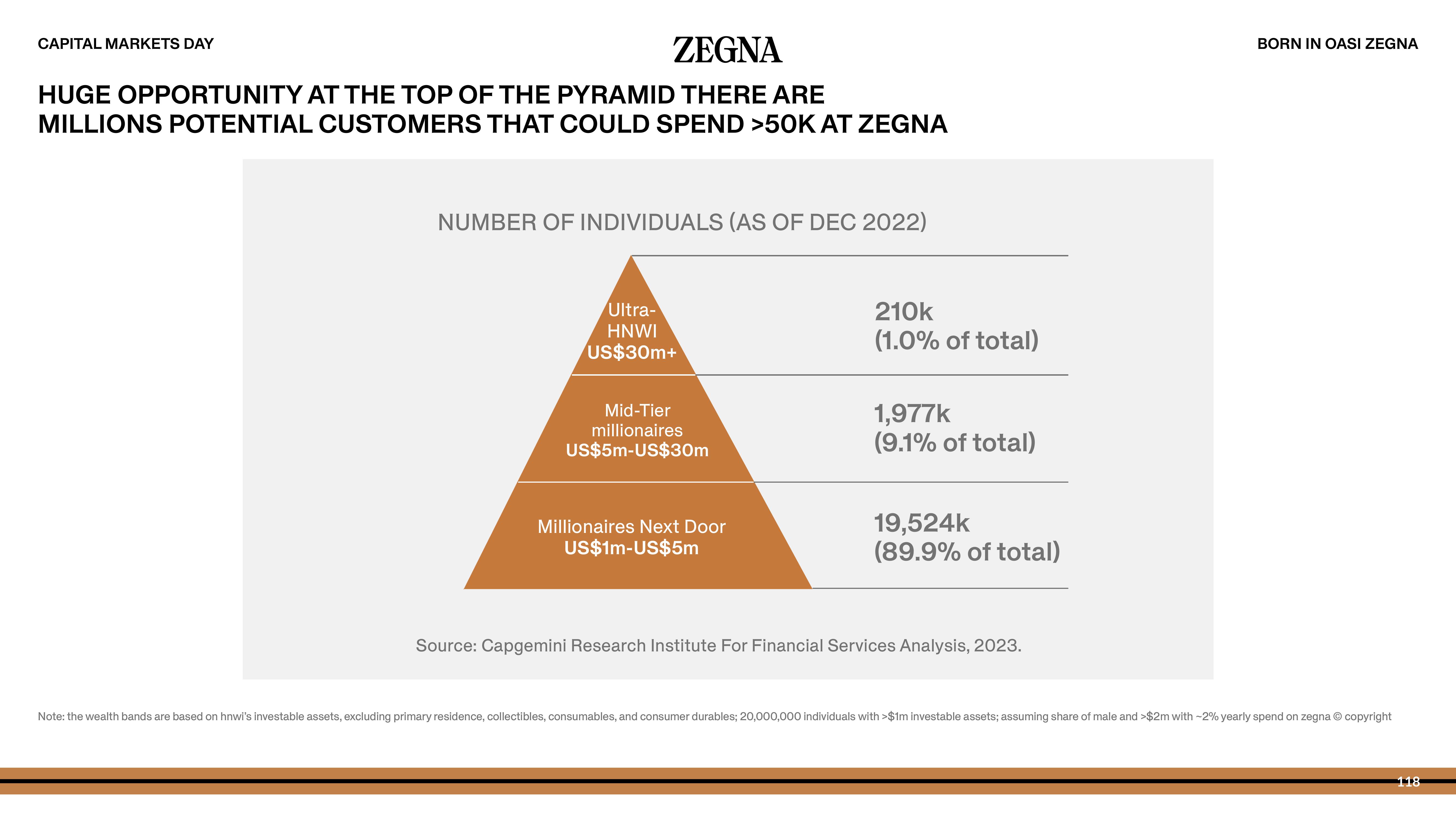 Zegna Investor Day Presentation Deck slide image #118