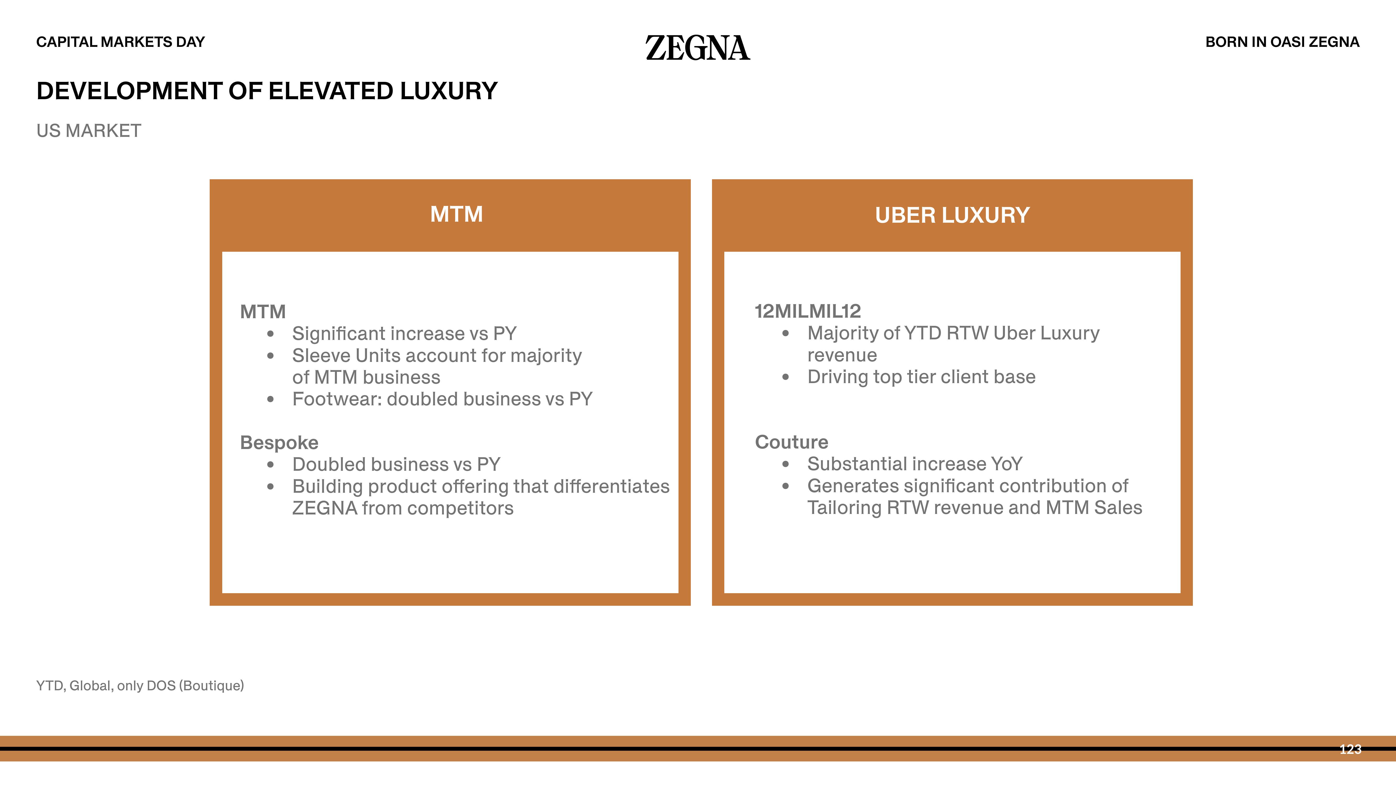 Zegna Investor Day Presentation Deck slide image #123