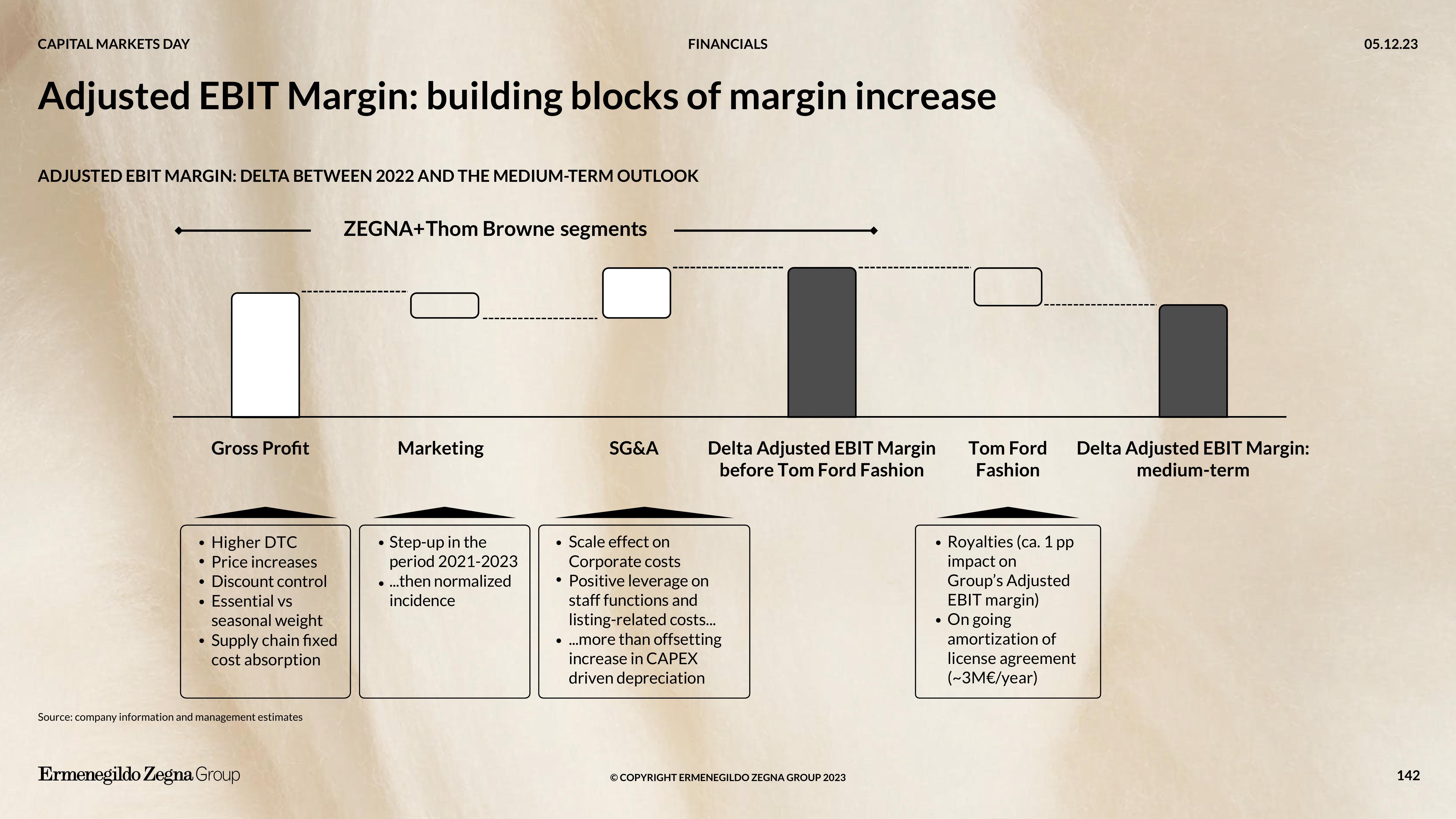 Zegna Investor Day Presentation Deck slide image #142