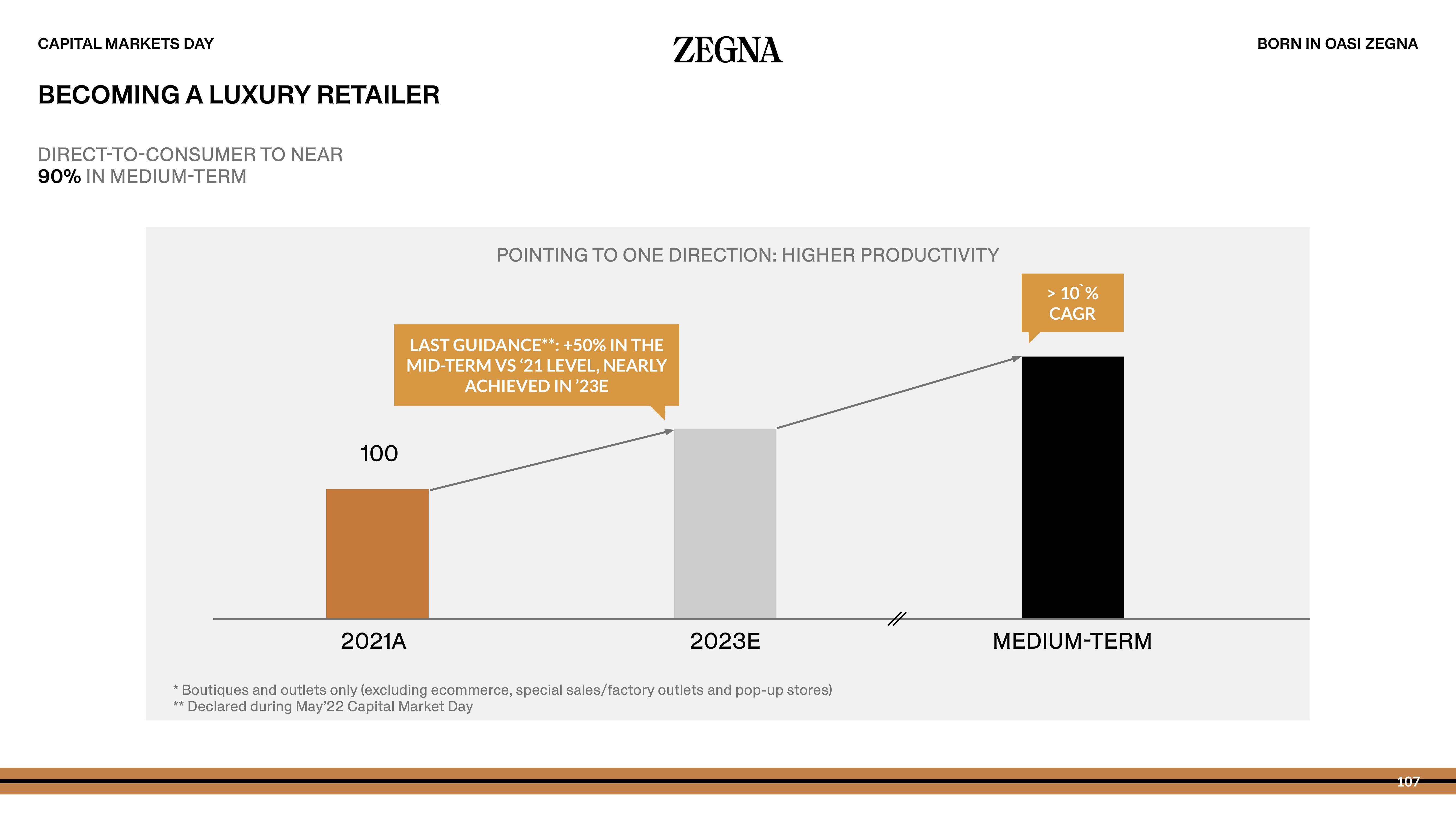 Zegna Investor Day Presentation Deck slide image #107