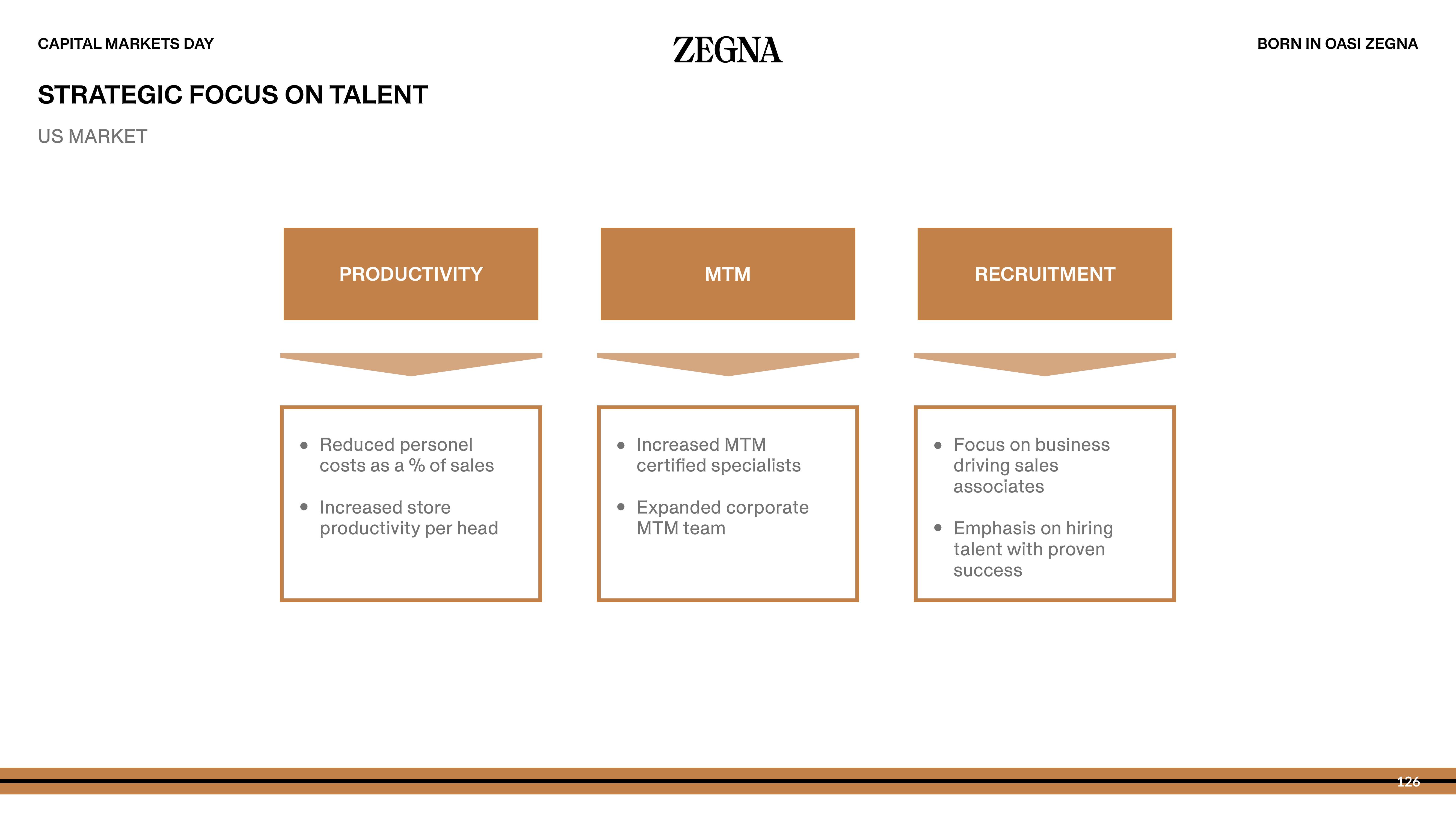 Zegna Investor Day Presentation Deck slide image #126