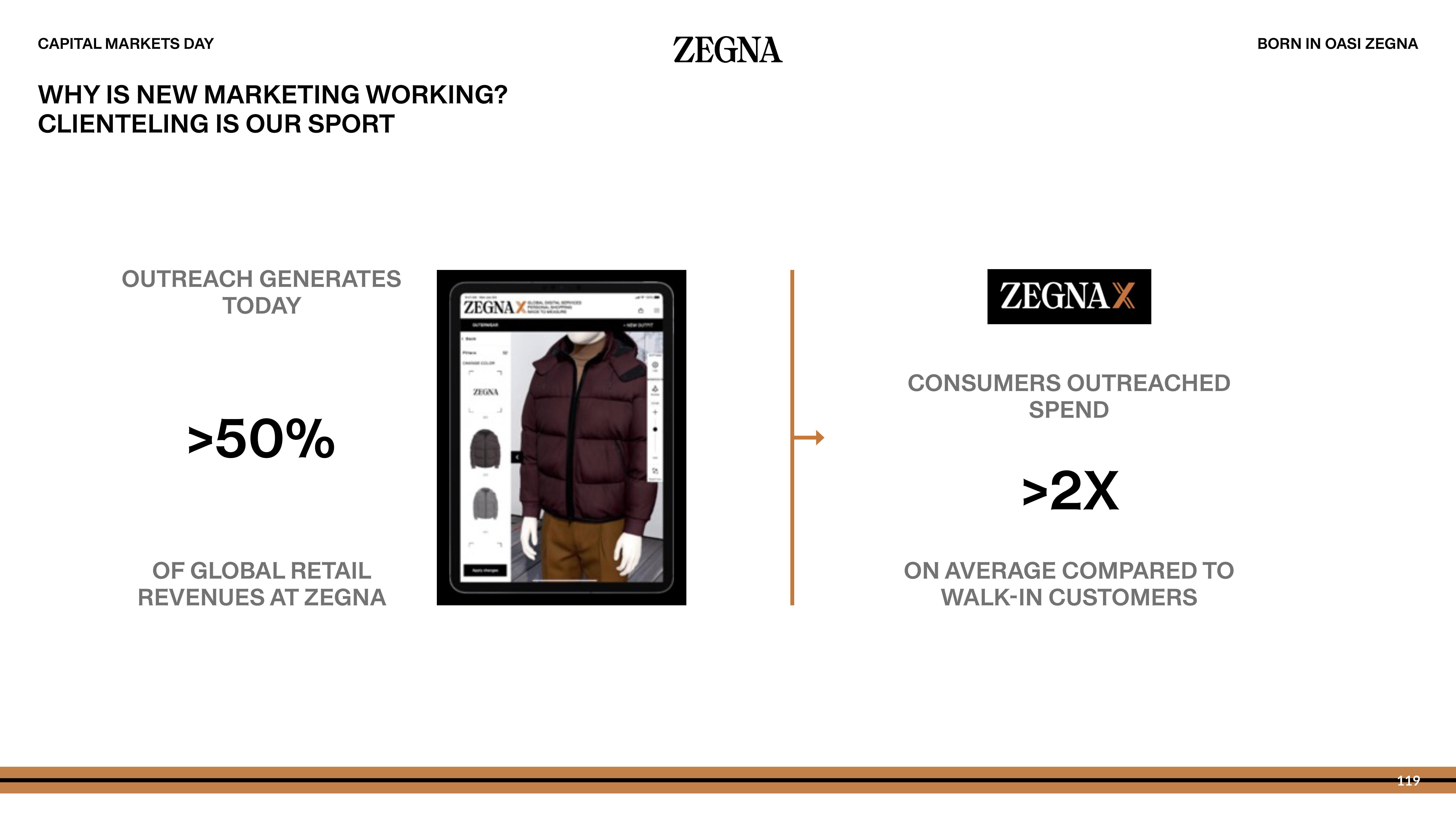 Zegna Investor Day Presentation Deck slide image #119