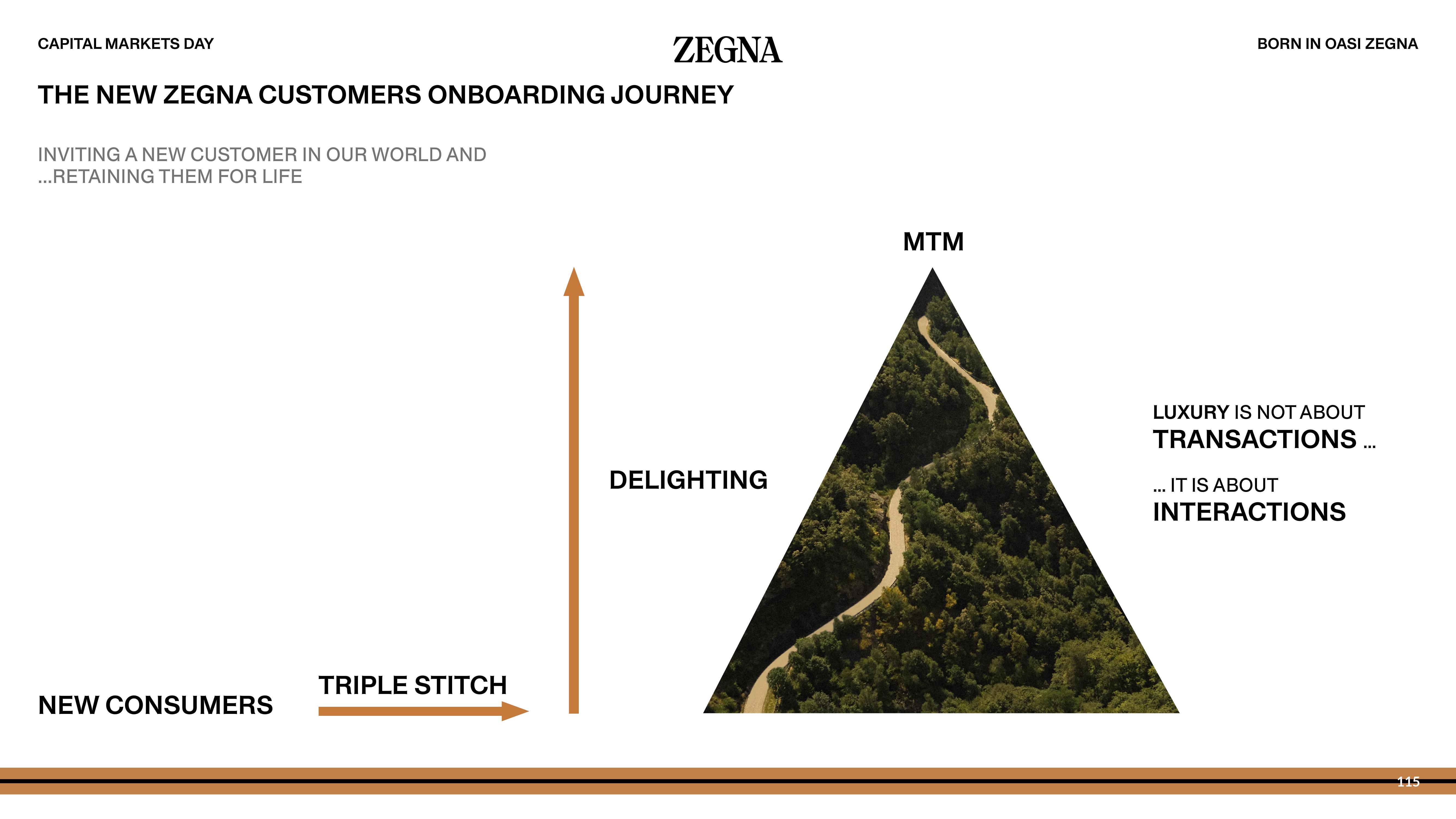 Zegna Investor Day Presentation Deck slide image #115