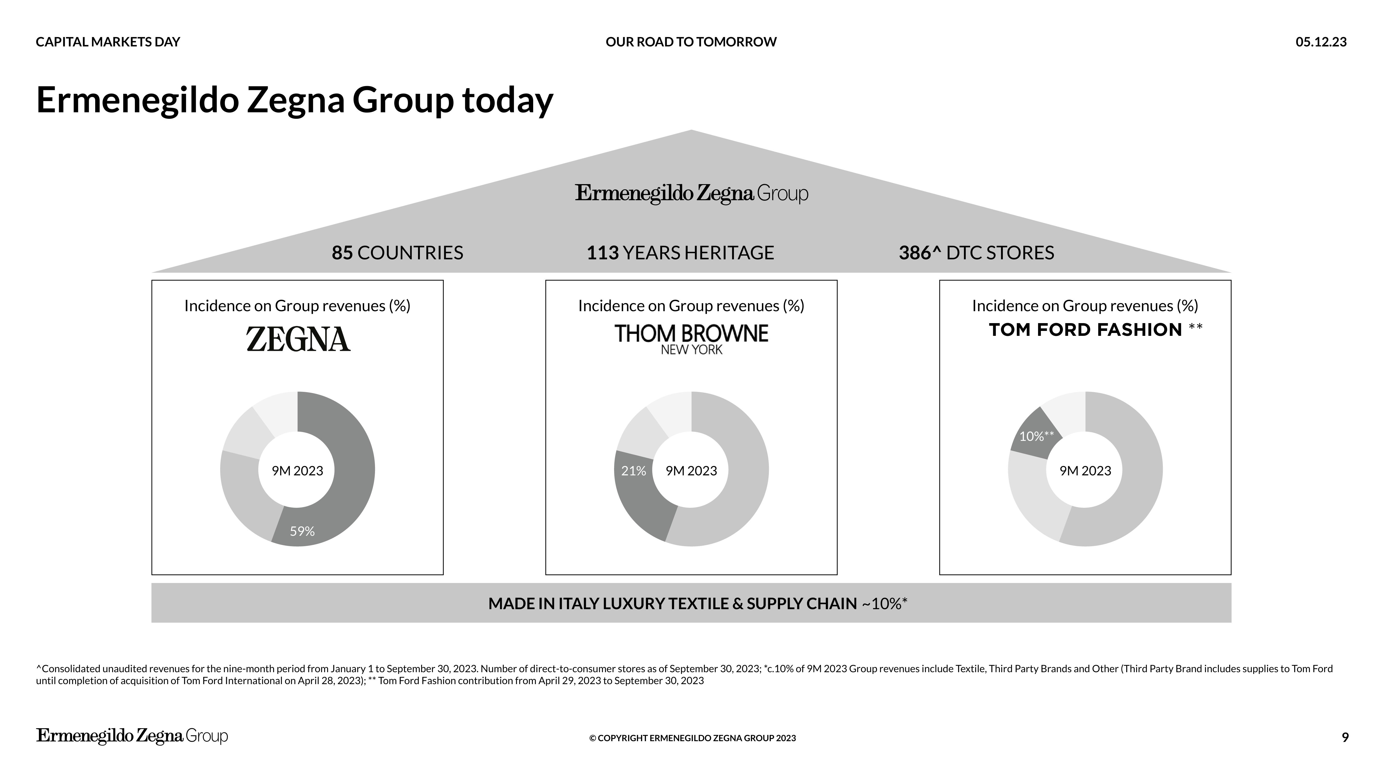 Zegna Investor Day Presentation Deck slide image #9