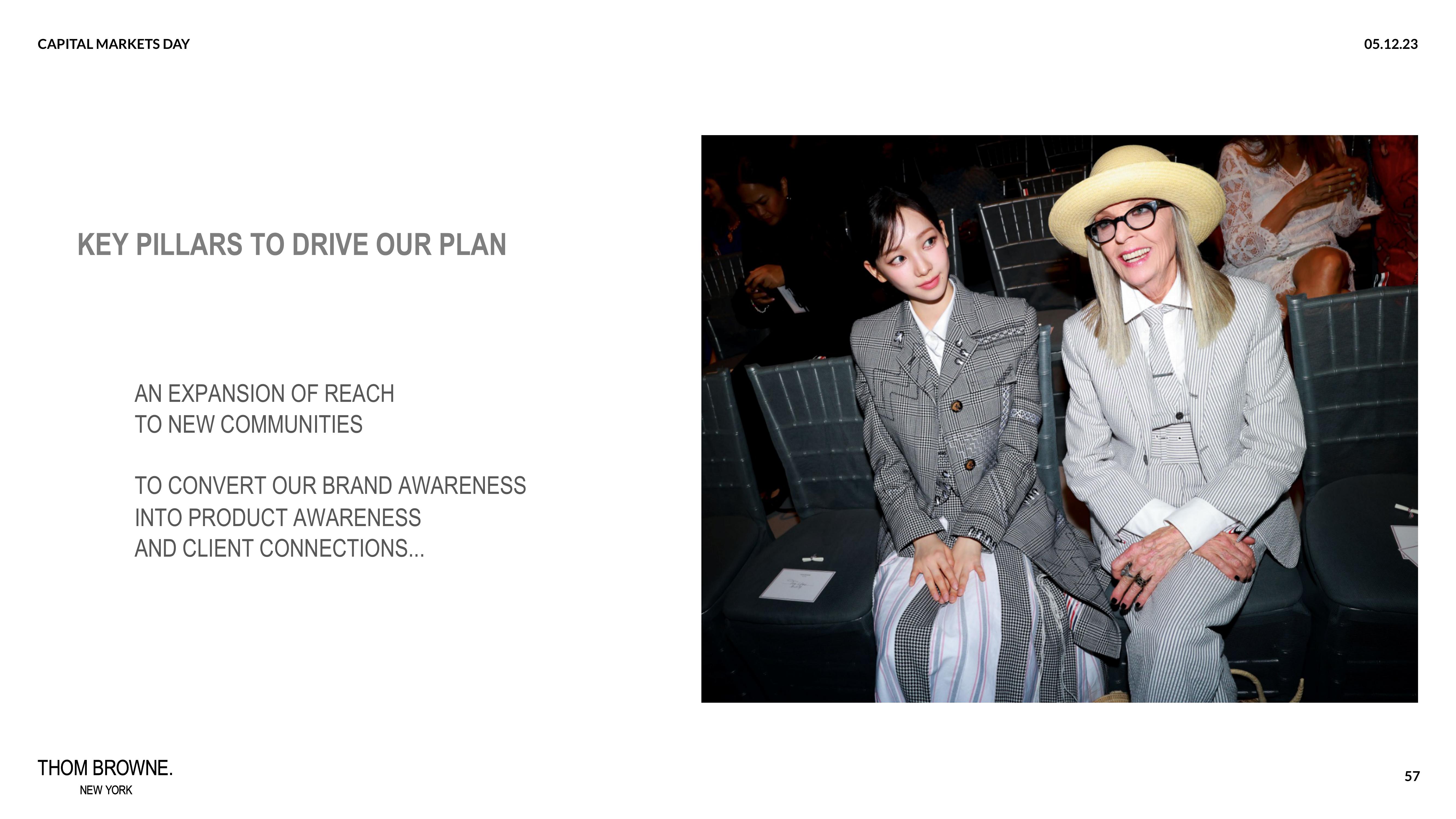 Zegna Investor Day Presentation Deck slide image #57