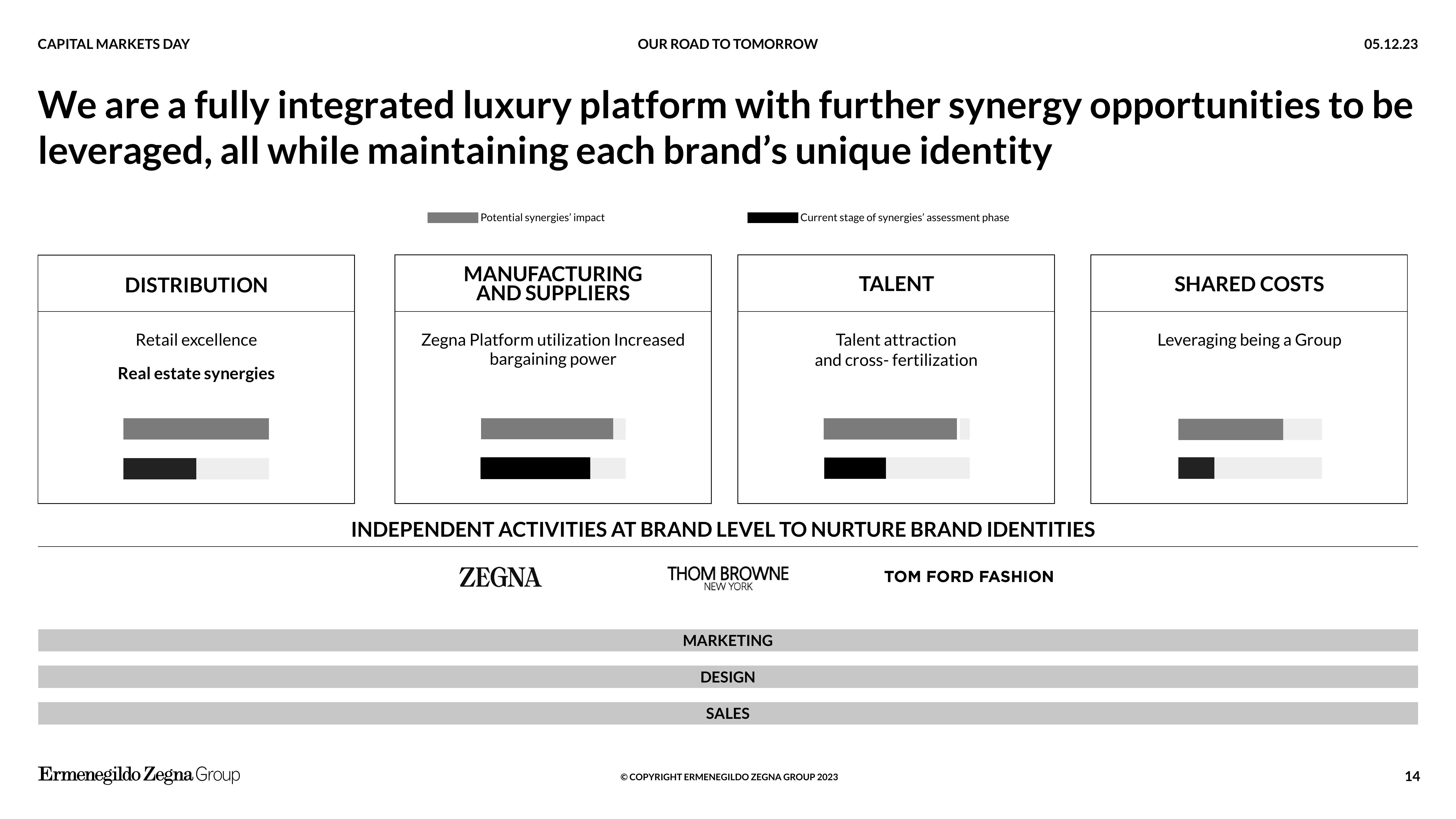 Zegna Investor Day Presentation Deck slide image #14