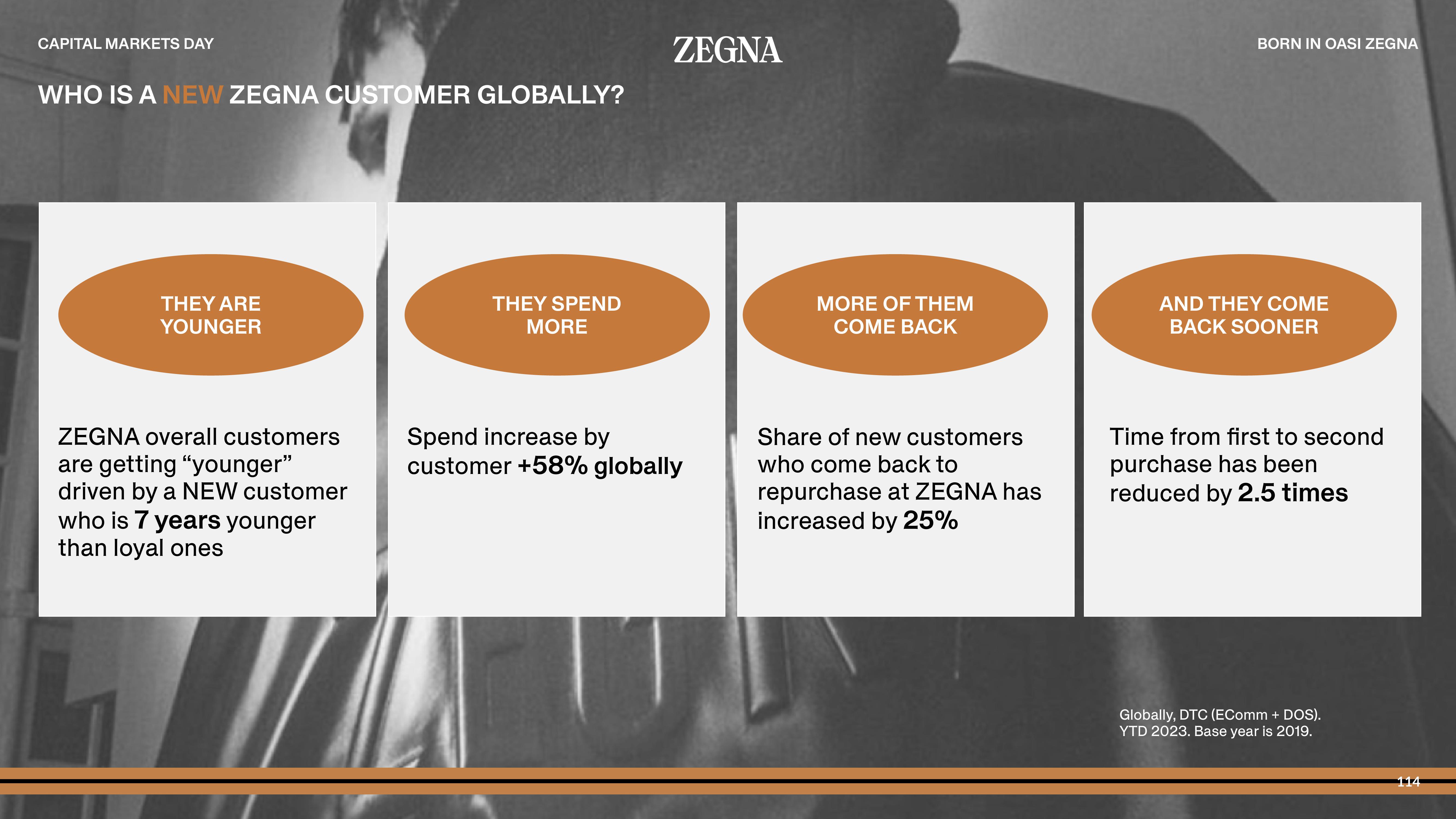 Zegna Investor Day Presentation Deck slide image #114