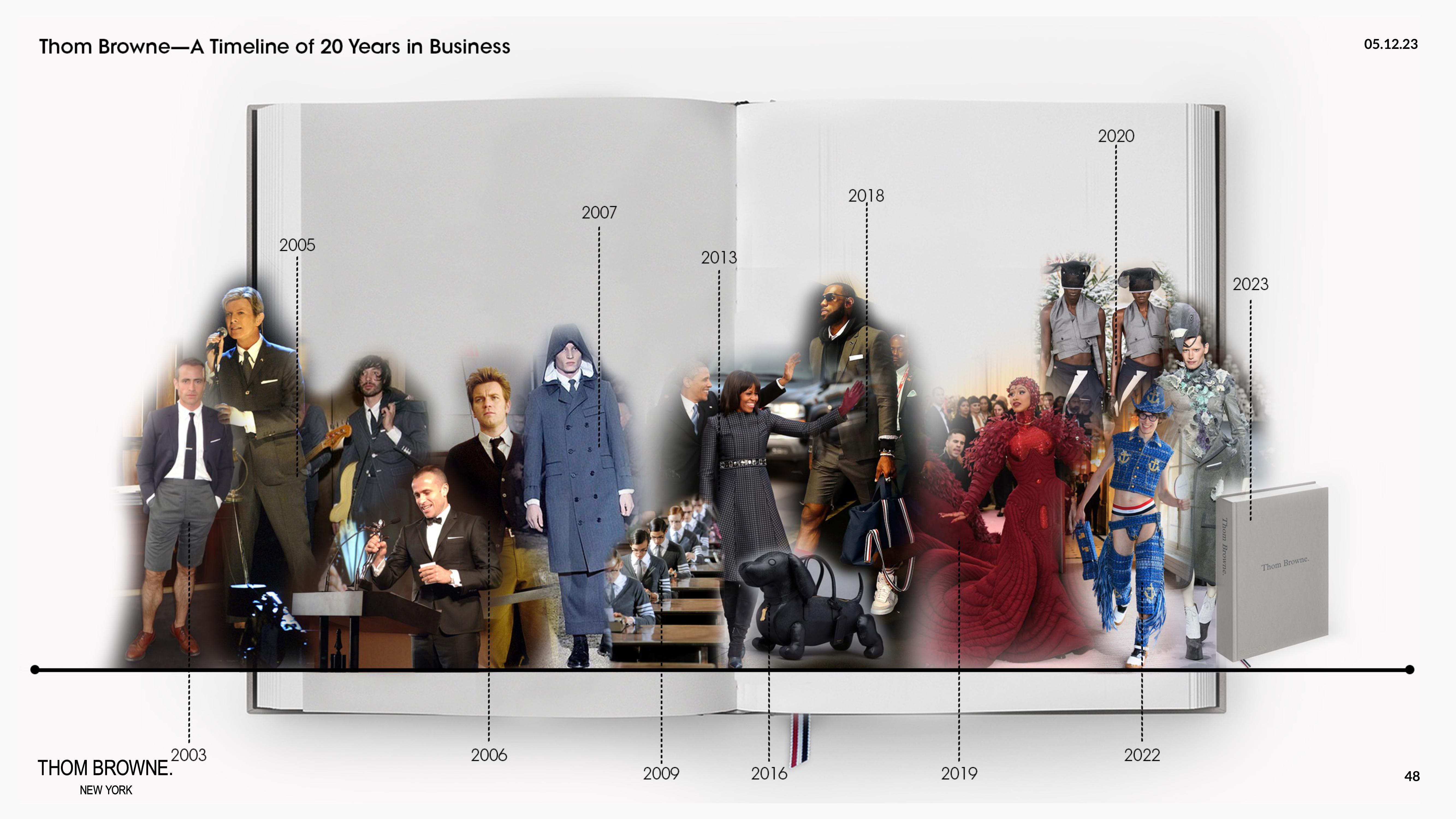 Zegna Investor Day Presentation Deck slide image #48