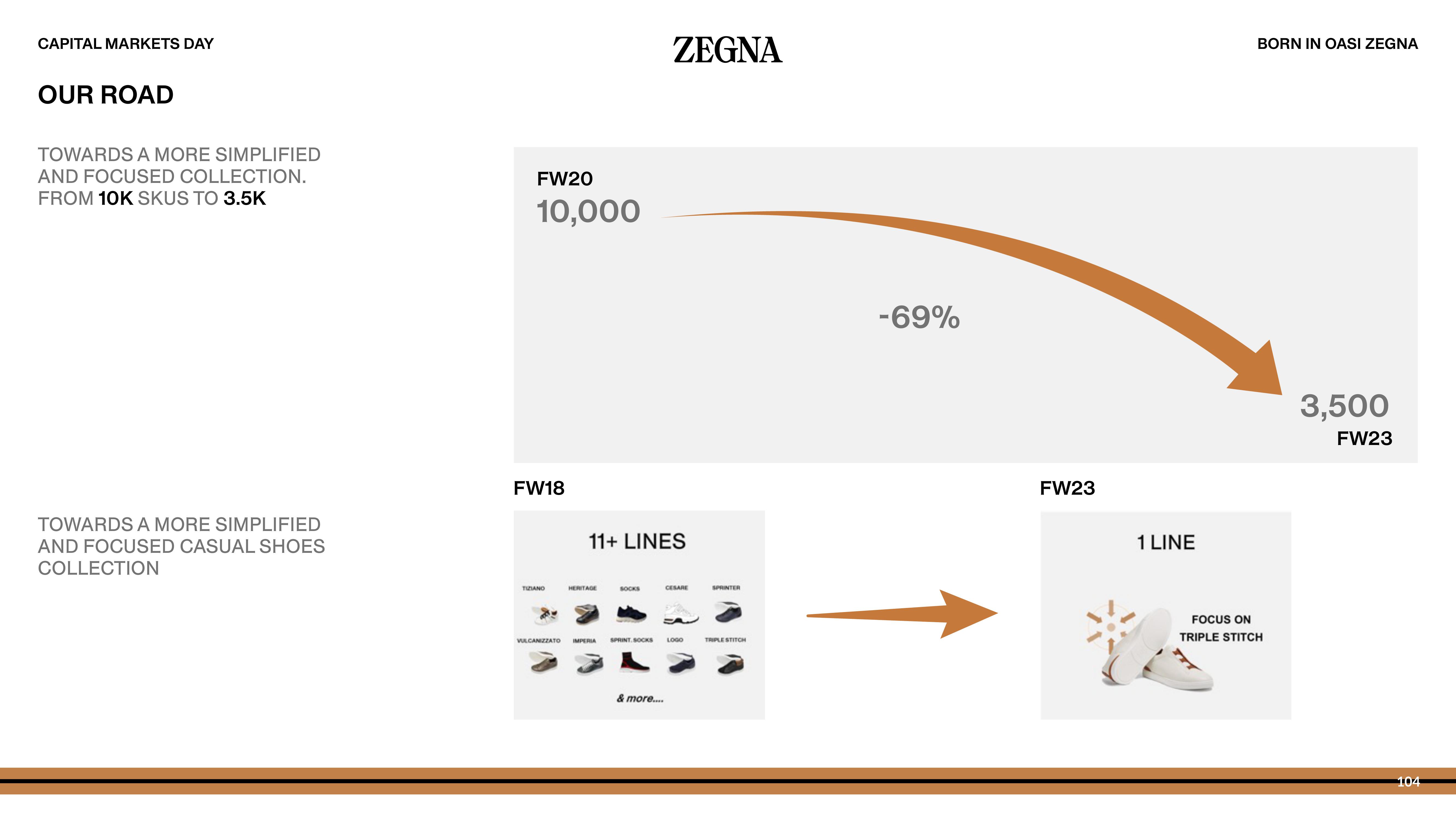 Zegna Investor Day Presentation Deck slide image #104