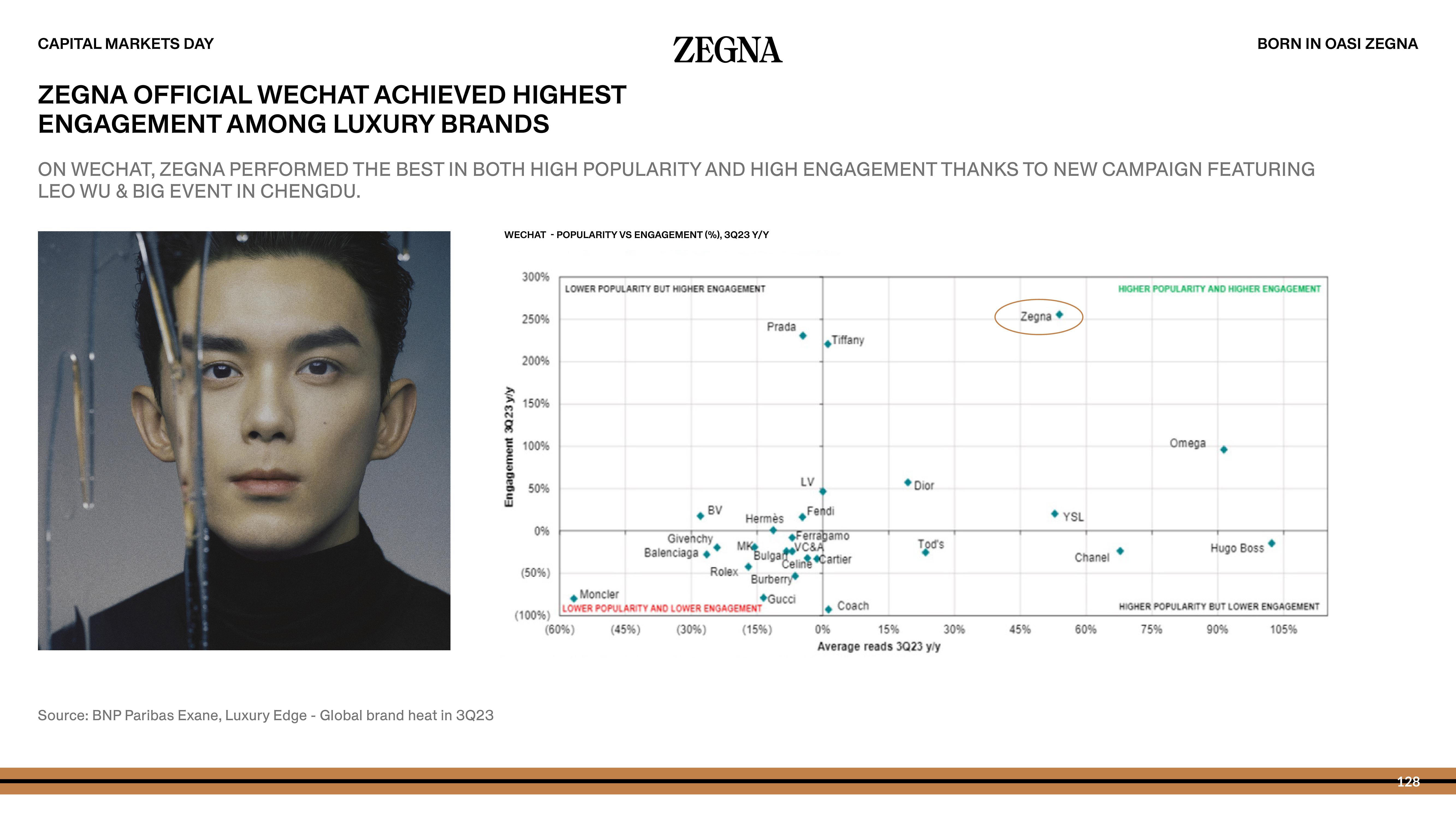 Zegna Investor Day Presentation Deck slide image #128