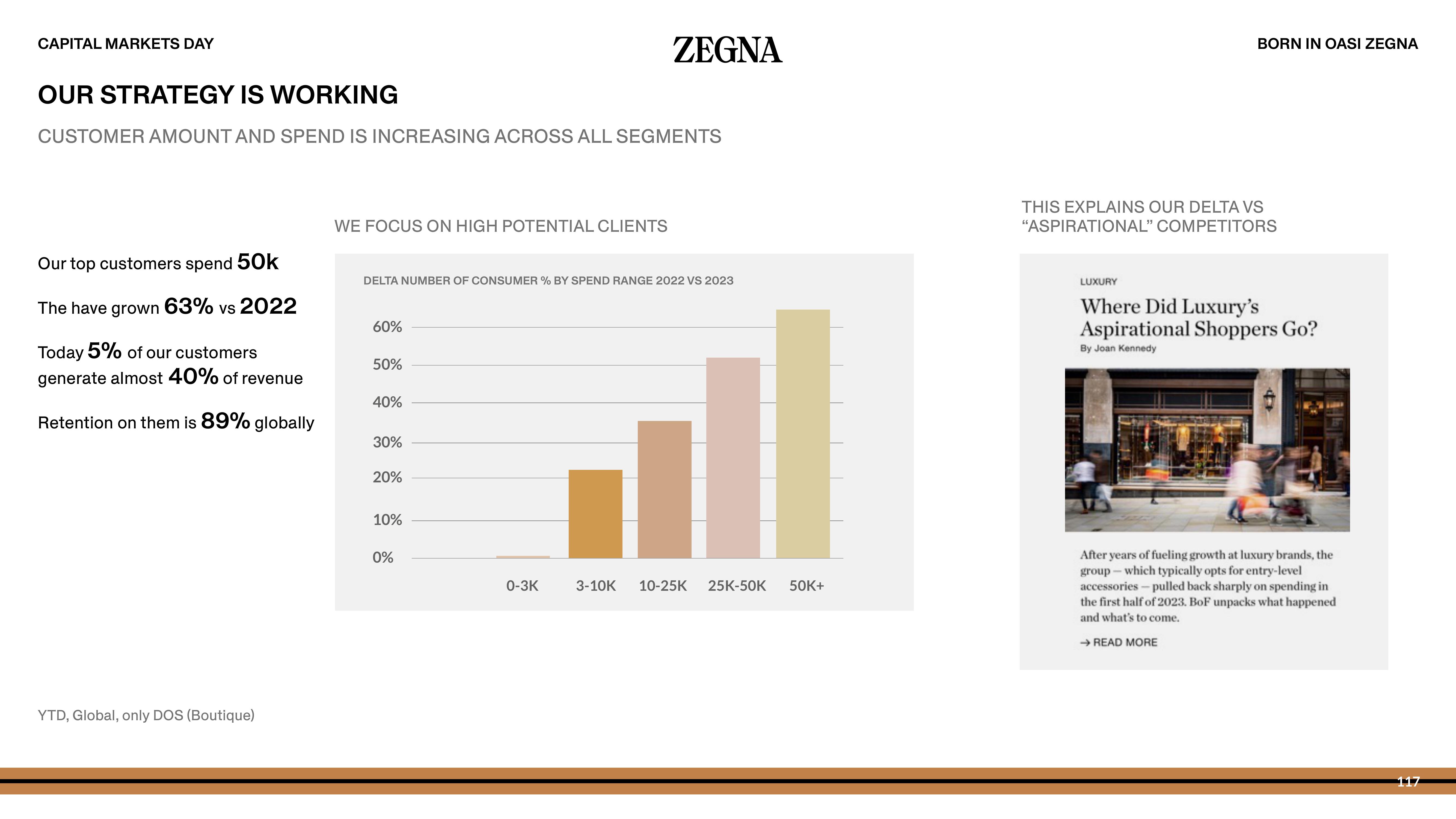 Zegna Investor Day Presentation Deck slide image #117