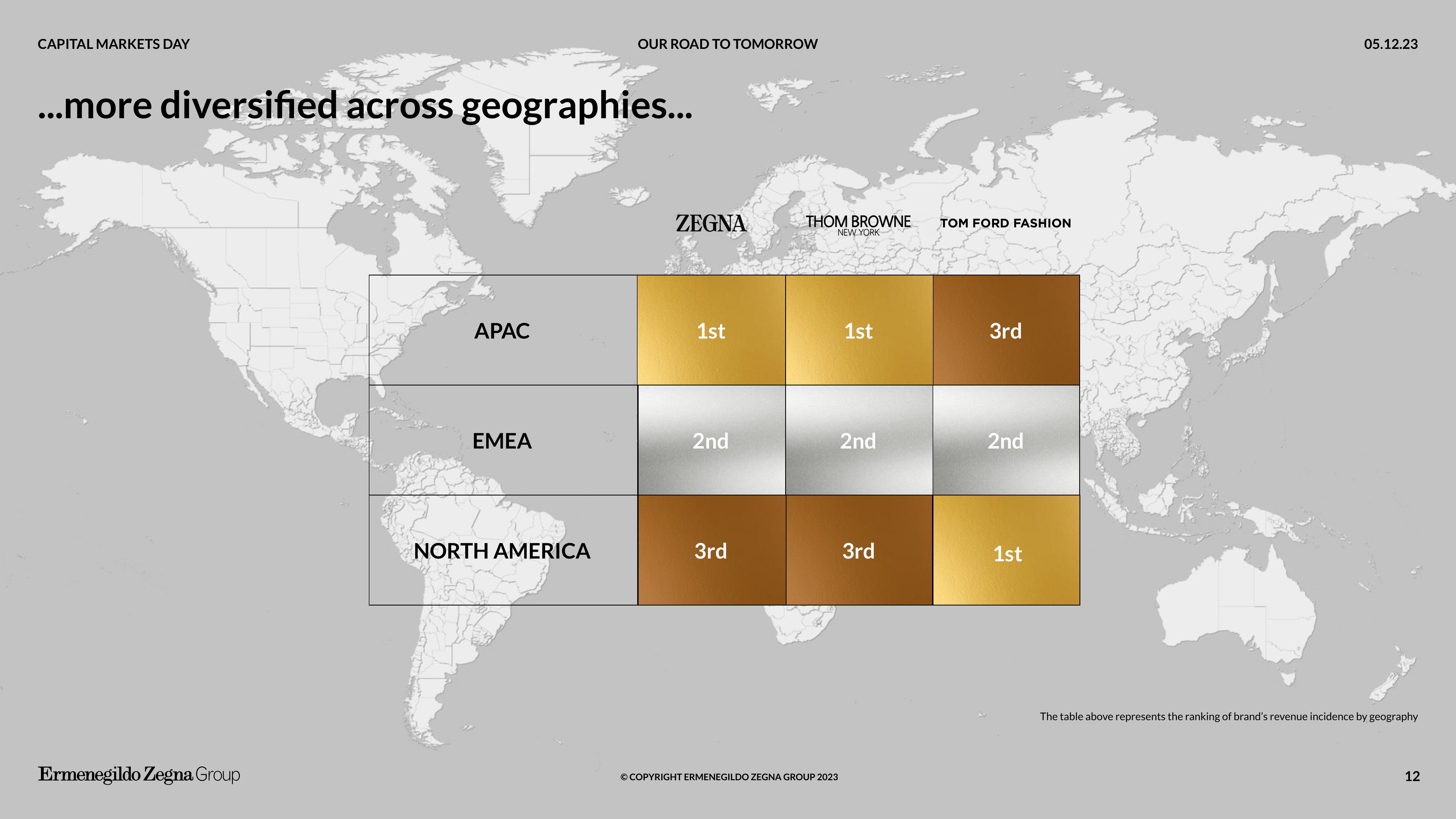 Zegna Investor Day Presentation Deck slide image #12