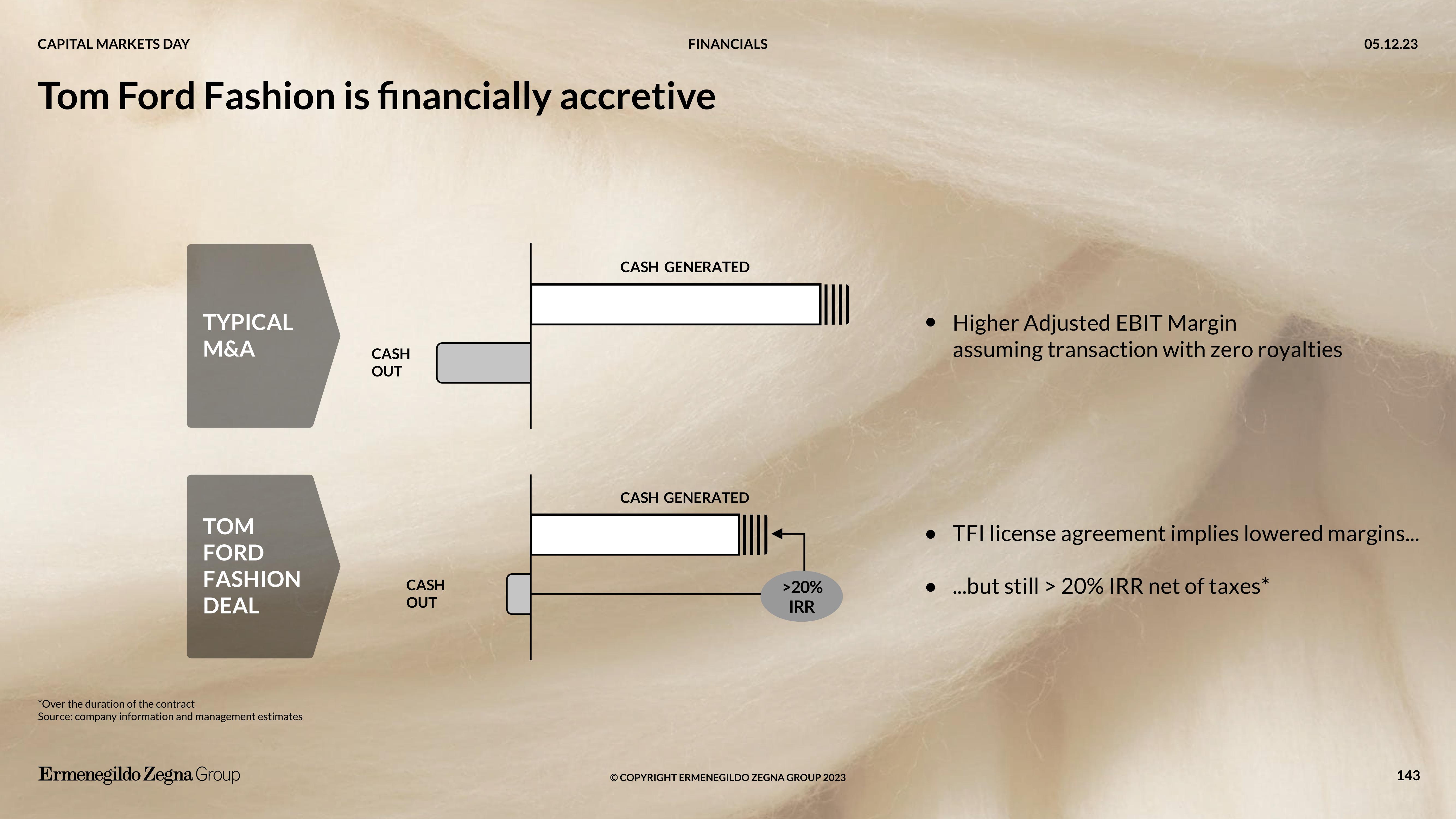 Zegna Investor Day Presentation Deck slide image #143