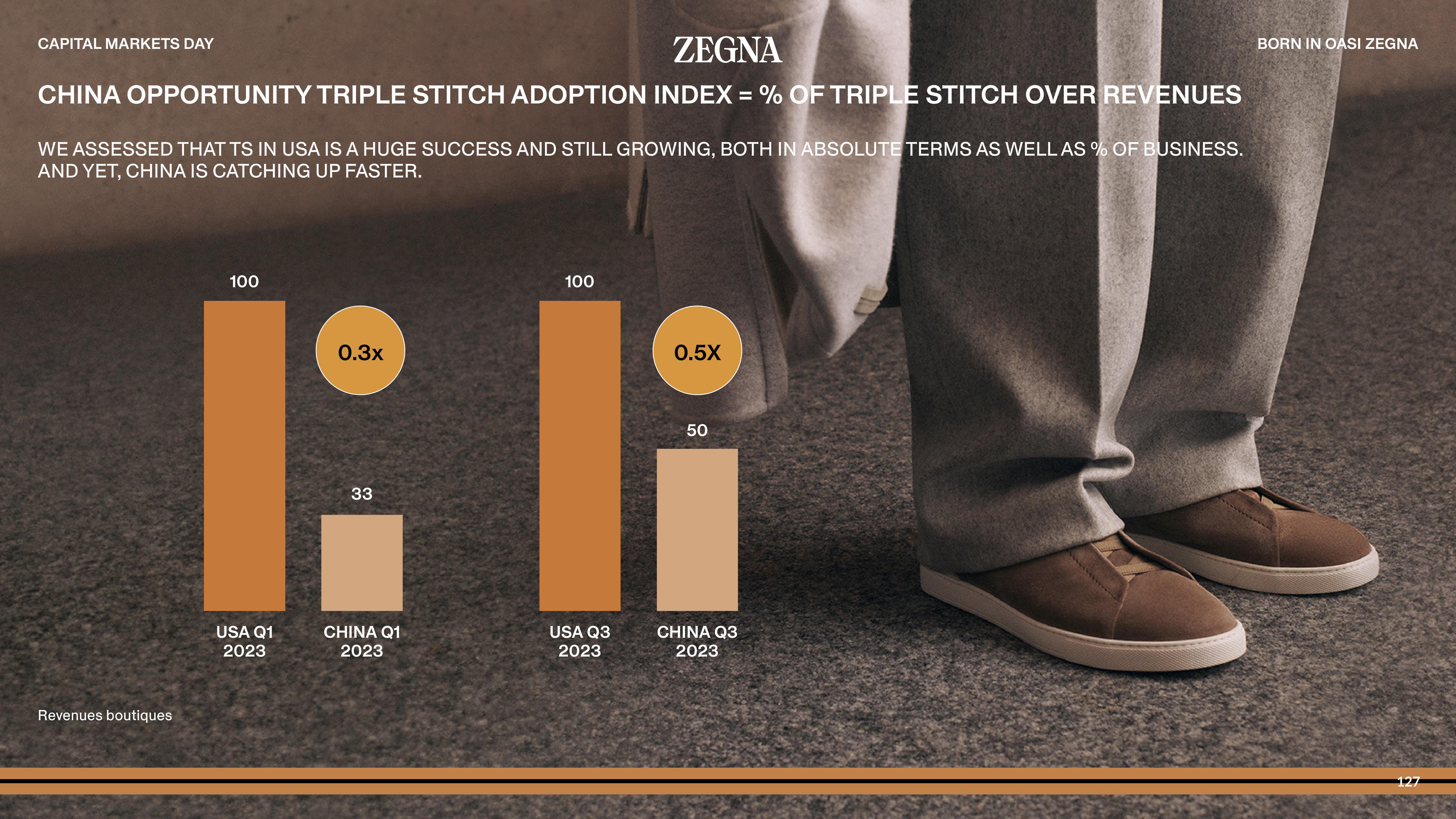 Zegna Investor Day Presentation Deck slide image #127